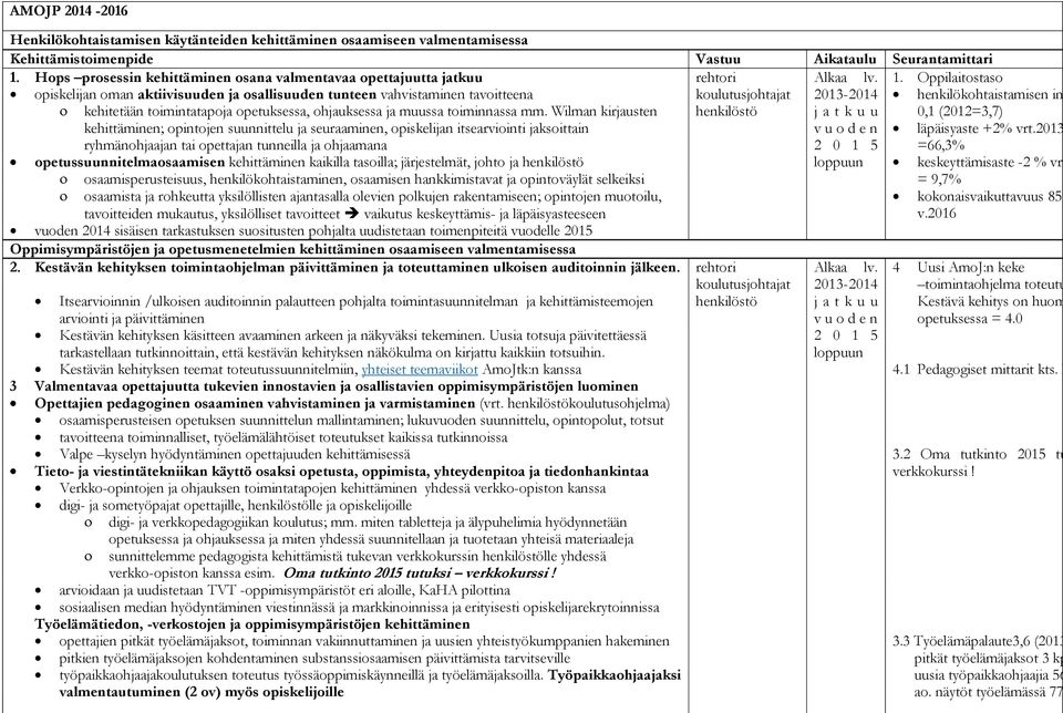 Oppilaitostaso opiskelijan oman aktiivisuuden ja osallisuuden tunteen vahvistaminen tavoitteena henkilökohtaistamisen in kehitetään toimintatapoja opetuksessa, ohjauksessa ja muussa toiminnassa mm.