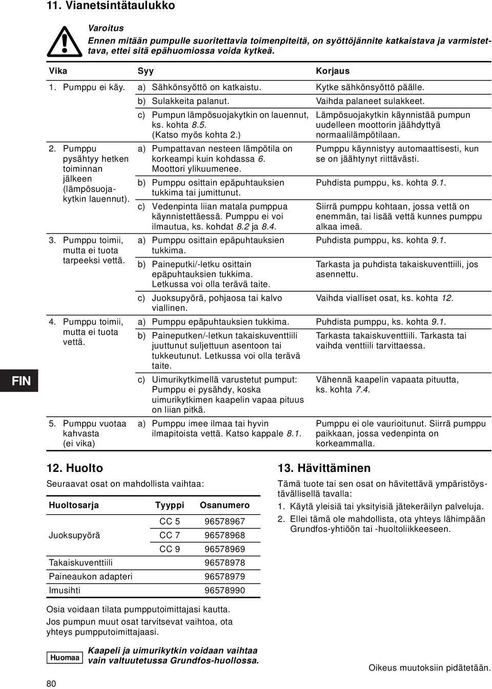 Pumppu toimii, mutta ei tuota tarpeeksi vettä. 4. Pumppu toimii, mutta ei tuota vettä. 5. Pumppu vuotaa kahvasta (ei vika) c) Pumpun lämpösuojakytkin on lauennut, ks. kohta 8.5. (Katso myös kohta 2.