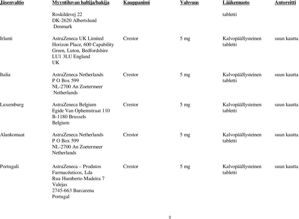 Zoetermeer Netherlands Luxemburg AstraZeneca Belgium Egide Van Ophemstraat 110 B-1180 Brussels Belgium Alankomaat AstraZeneca Netherlands P O