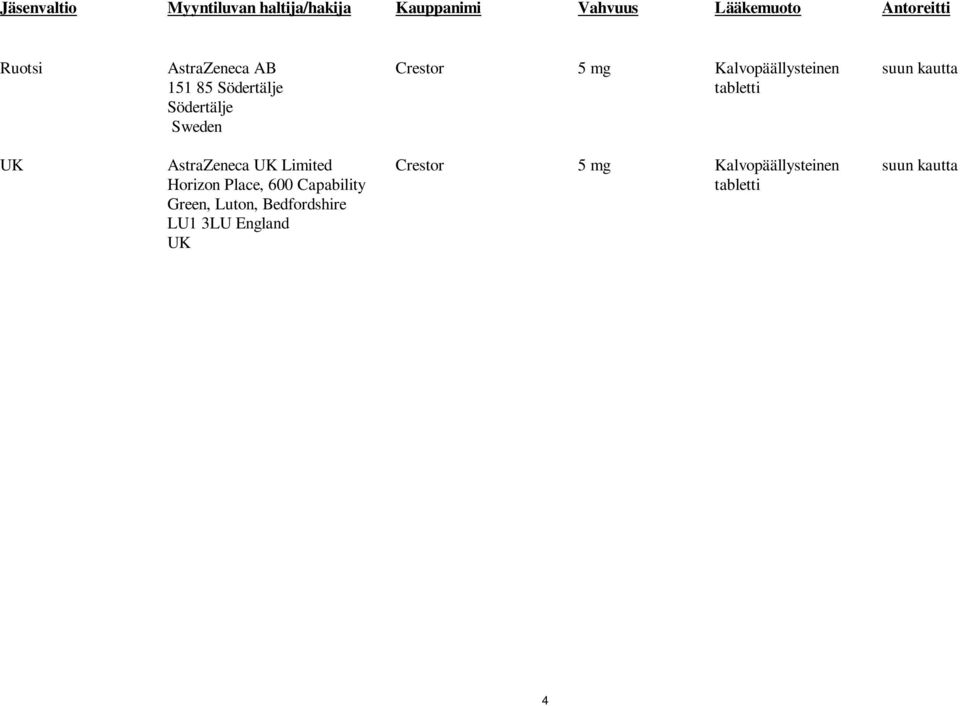 Södertälje Södertälje Sweden UK AstraZeneca UK Limited