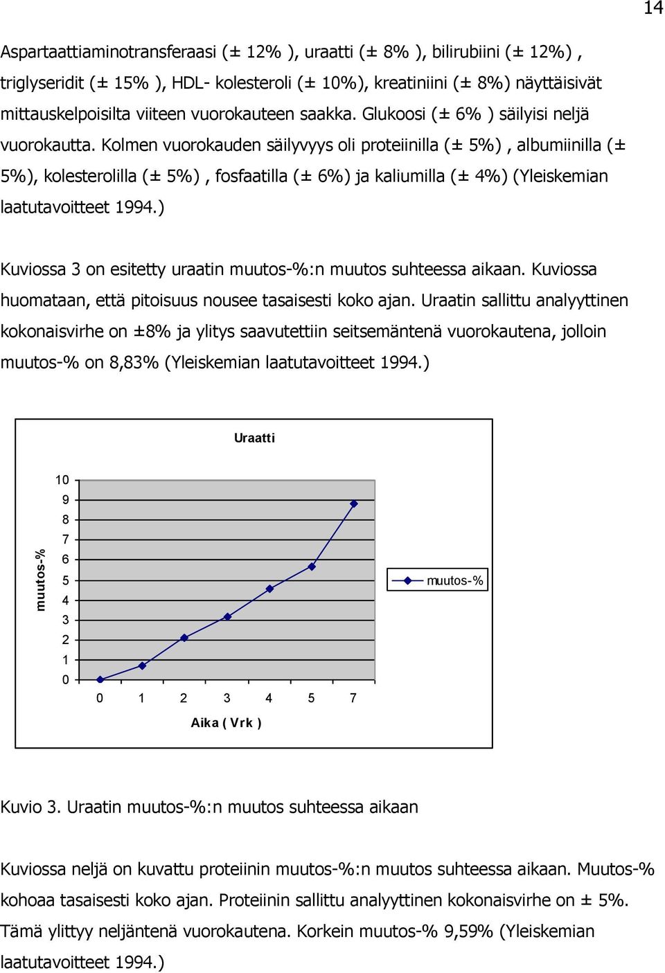 Kolmen vuorokauden säilyvyys oli proteiinilla (± 5%), albumiinilla (± 5%), kolesterolilla (± 5%), fosfaatilla (± 6%) ja kaliumilla (± 4%) (Yleiskemian laatutavoitteet 1994.
