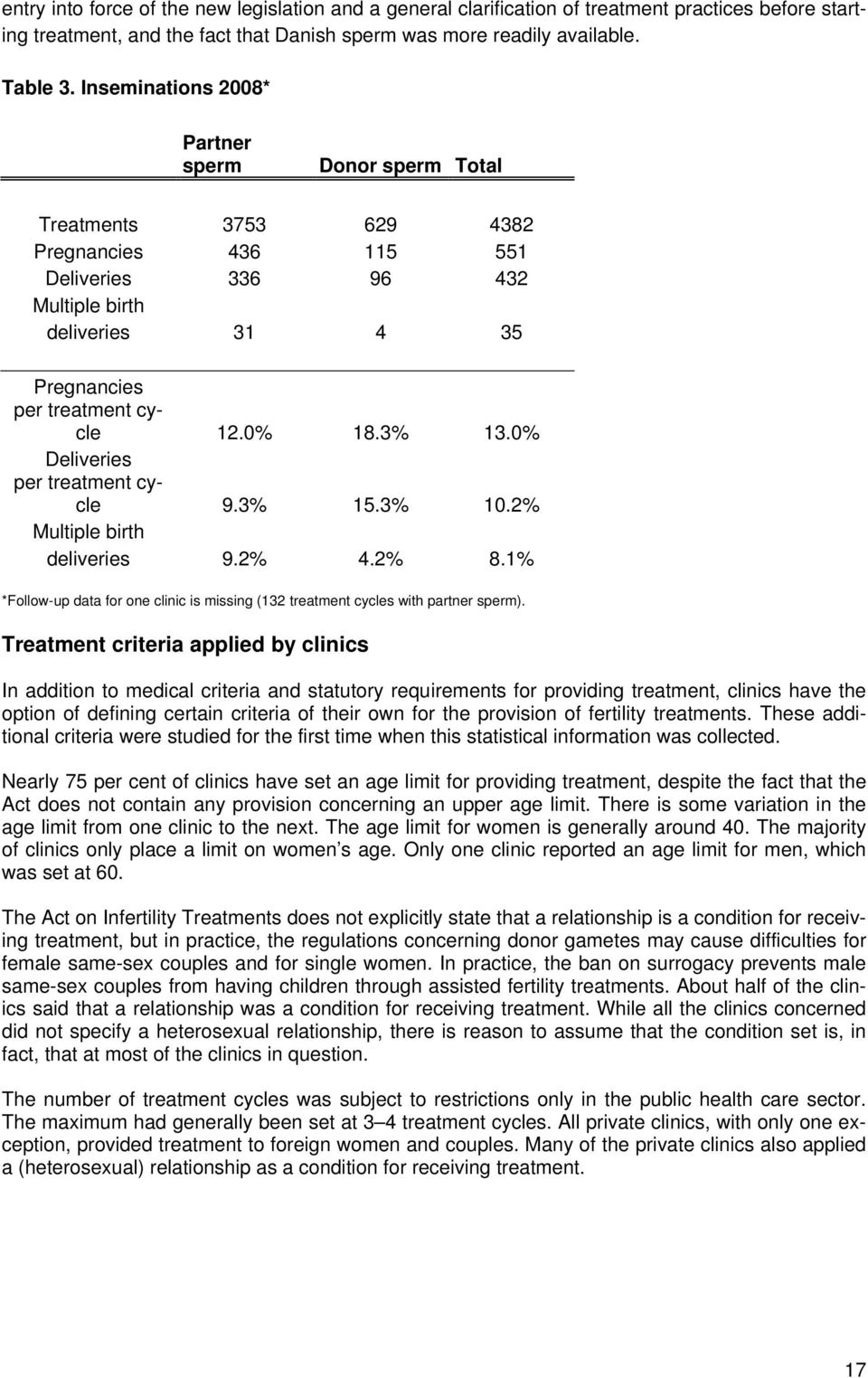 per treatment cycle Multiple birth deliveries 12.0% 18.3% 13.0% 9.3% 15.3% 10.2% 9.2% 4.2% 8.1% *Follow-up data for one clinic is missing (132 treatment cycles with partner sperm).