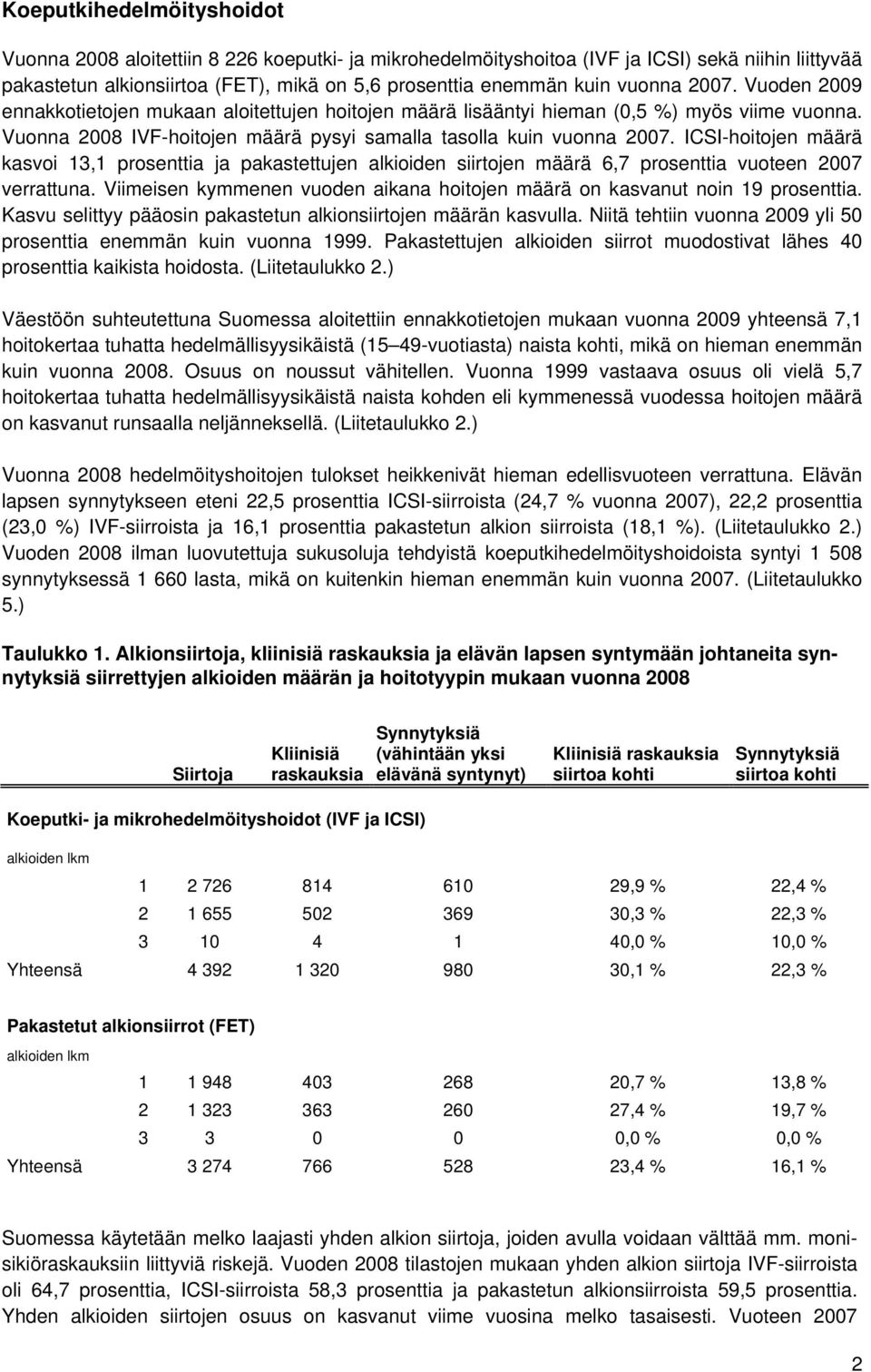 ICSI-hoitojen määrä kasvoi 13,1 prosenttia ja pakastettujen alkioiden siirtojen määrä 6,7 prosenttia vuoteen 2007 verrattuna.