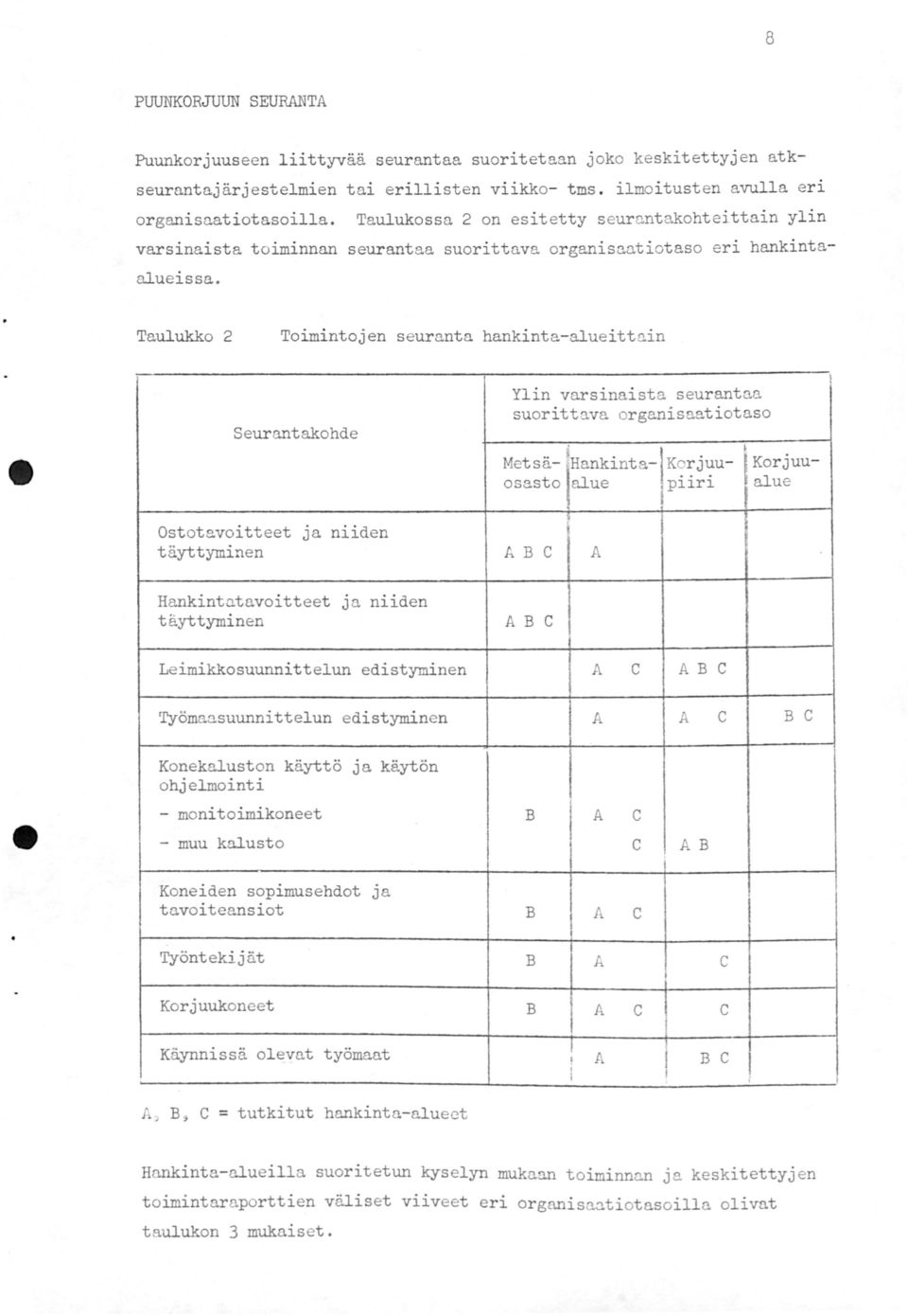 Taulukko 2 Toimintojen seuranta hankinta-alueittain Seurantakohde Ylin varsinaista seurantaa suorittava organisaatiotaso Metsä-,Hankinta- Korjuu- Korjuuosasto alue pl.l.rl.