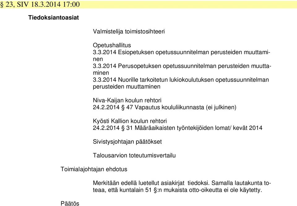 2.2014 31 Määräaikaisten työntekijöiden lomat/ kevät 2014 Sivistysjohtajan päätökset Talousarvion toteutumisvertailu Toimialajohtajan ehdotus Merkitään edellä