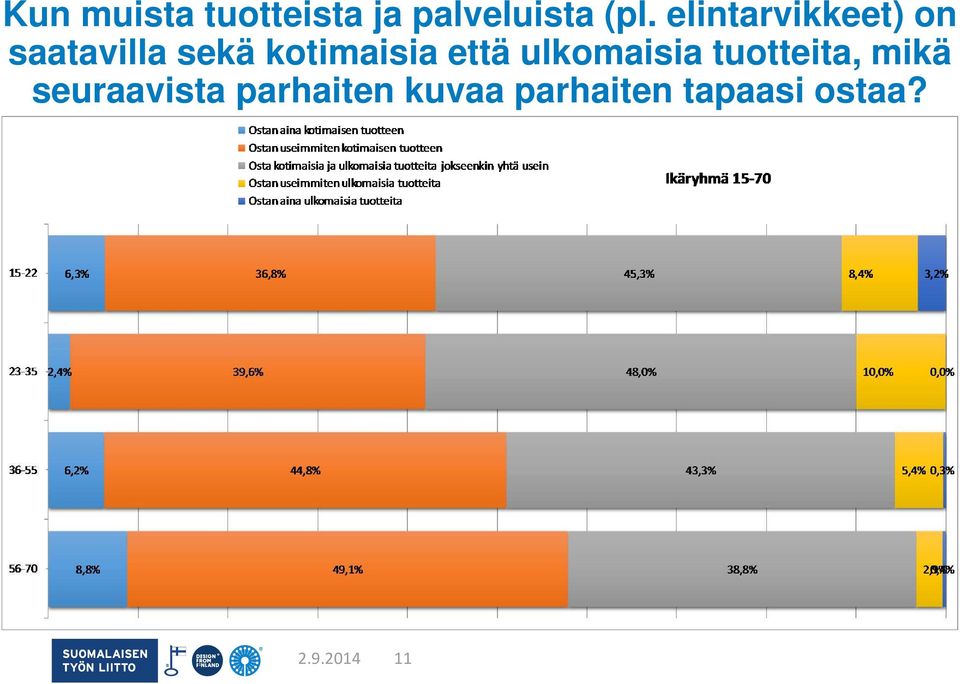 että ulkomaisia tuotteita, mikä seuraavista