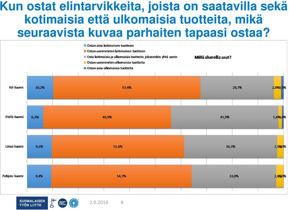 ulkomaisia tuotteita, mikä