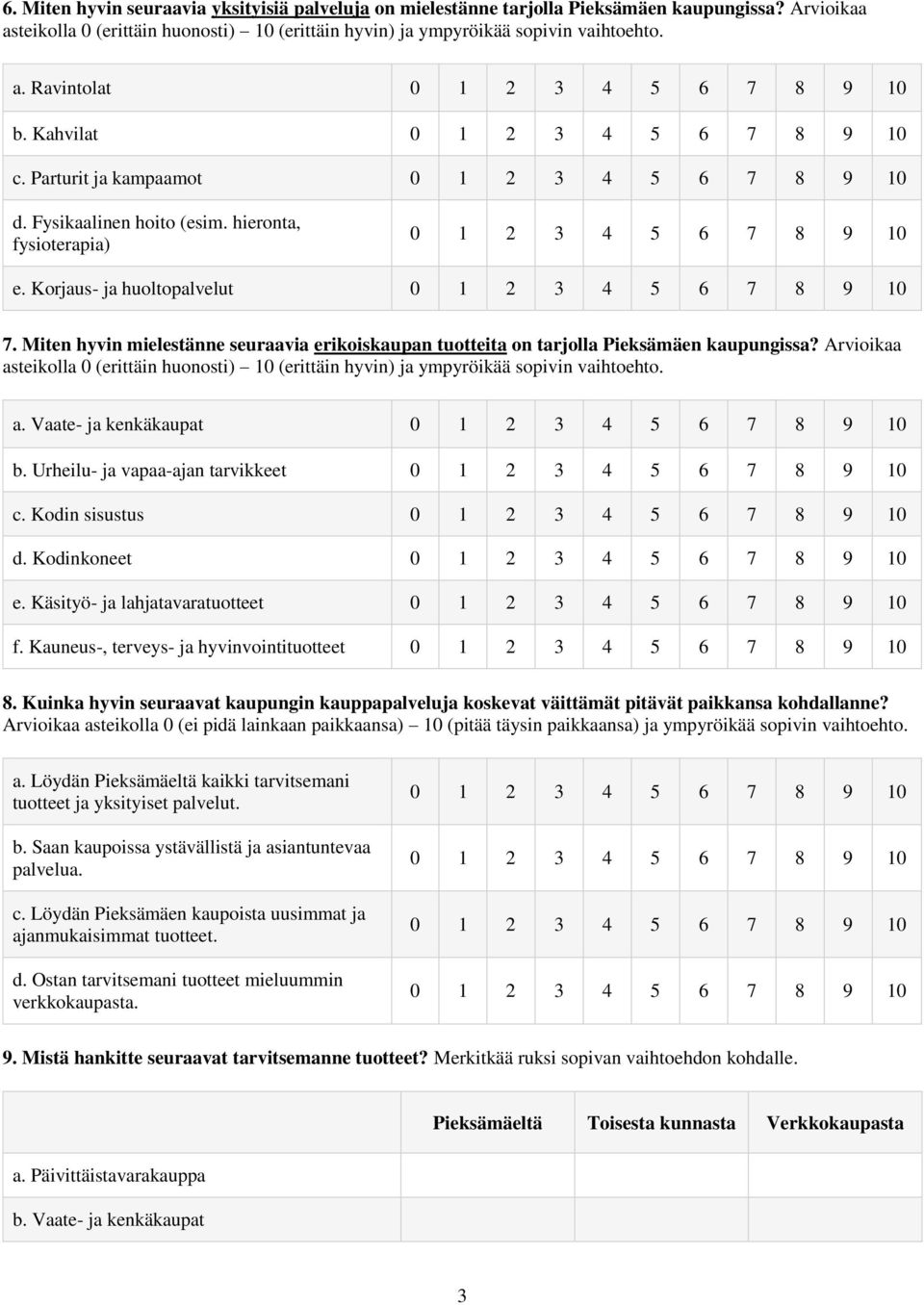 Miten hyvin mielestänne seuraavia erikoiskaupan tuotteita on tarjolla Pieksämäen kaupungissa? Arvioikaa asteikolla 0 (erittäin huonosti) 10 (erittäin hyvin) ja ympyröikää sopivin vaihtoehto. a. Vaate- ja kenkäkaupat b.