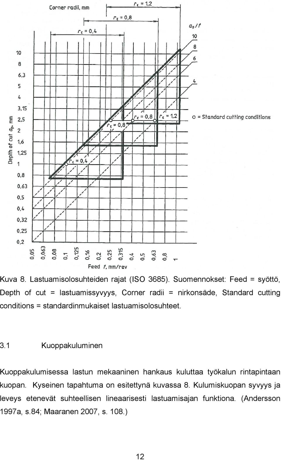 standardinmukaiset lastuamisolosuhteet. 3.