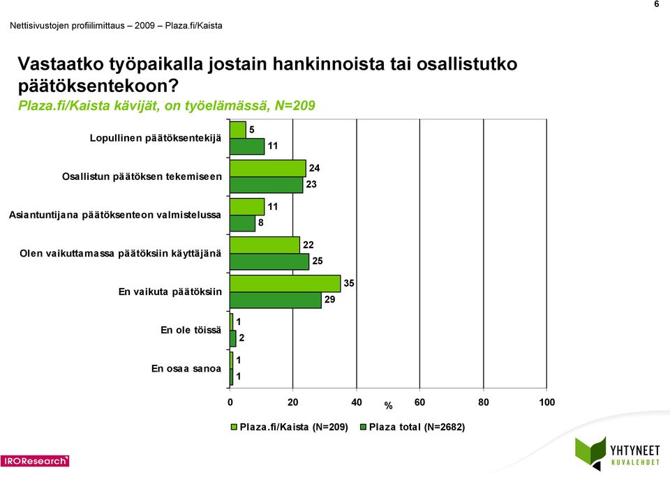 tekemiseen 3 Asiantuntijana päätöksenteon valmistelussa Olen vaikuttamassa päätöksiin