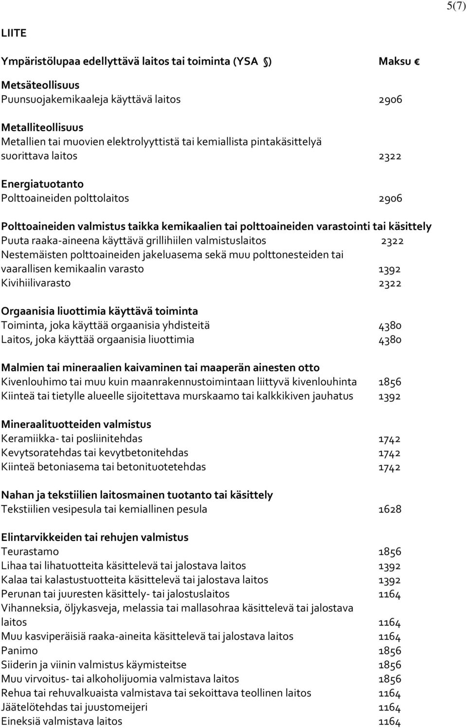 raaka-aineena käyttävä grillihiilen valmistuslaitos 2322 Nestemäisten polttoaineiden jakeluasema sekä muu polttonesteiden tai vaarallisen kemikaalin varasto 1392 Kivihiilivarasto 2322 Orgaanisia