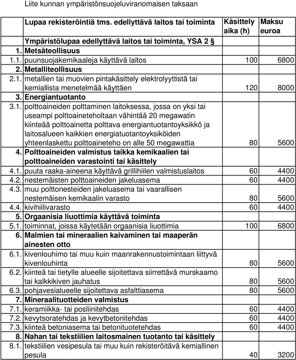 Energiantuotanto 3.1.