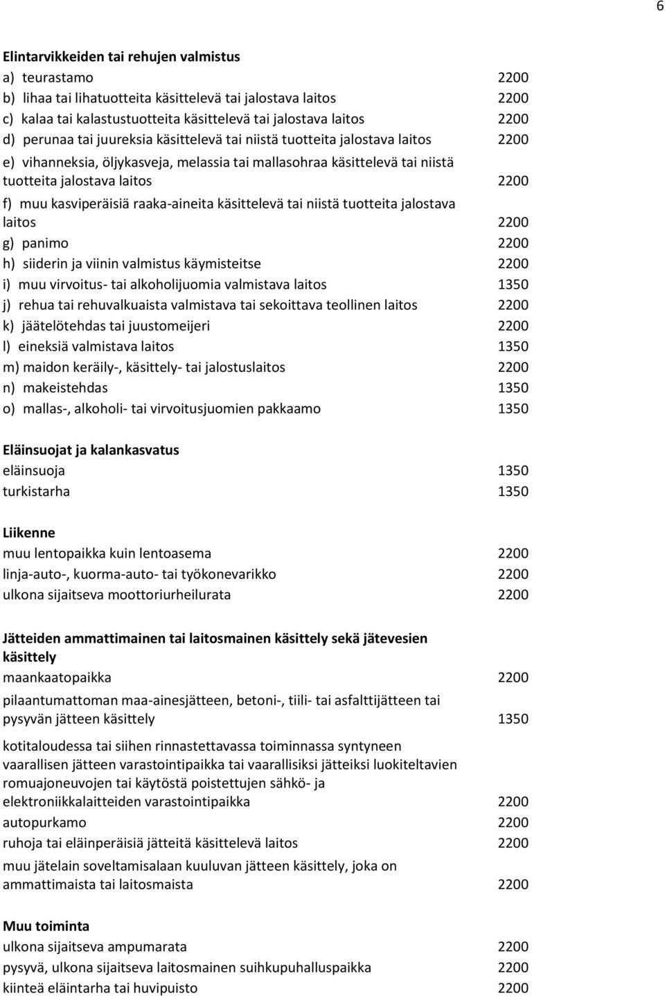 kasviperäisiä raaka-aineita käsittelevä tai niistä tuotteita jalostava laitos 2200 g) panimo 2200 h) siiderin ja viinin valmistus käymisteitse 2200 i) muu virvoitus- tai alkoholijuomia valmistava