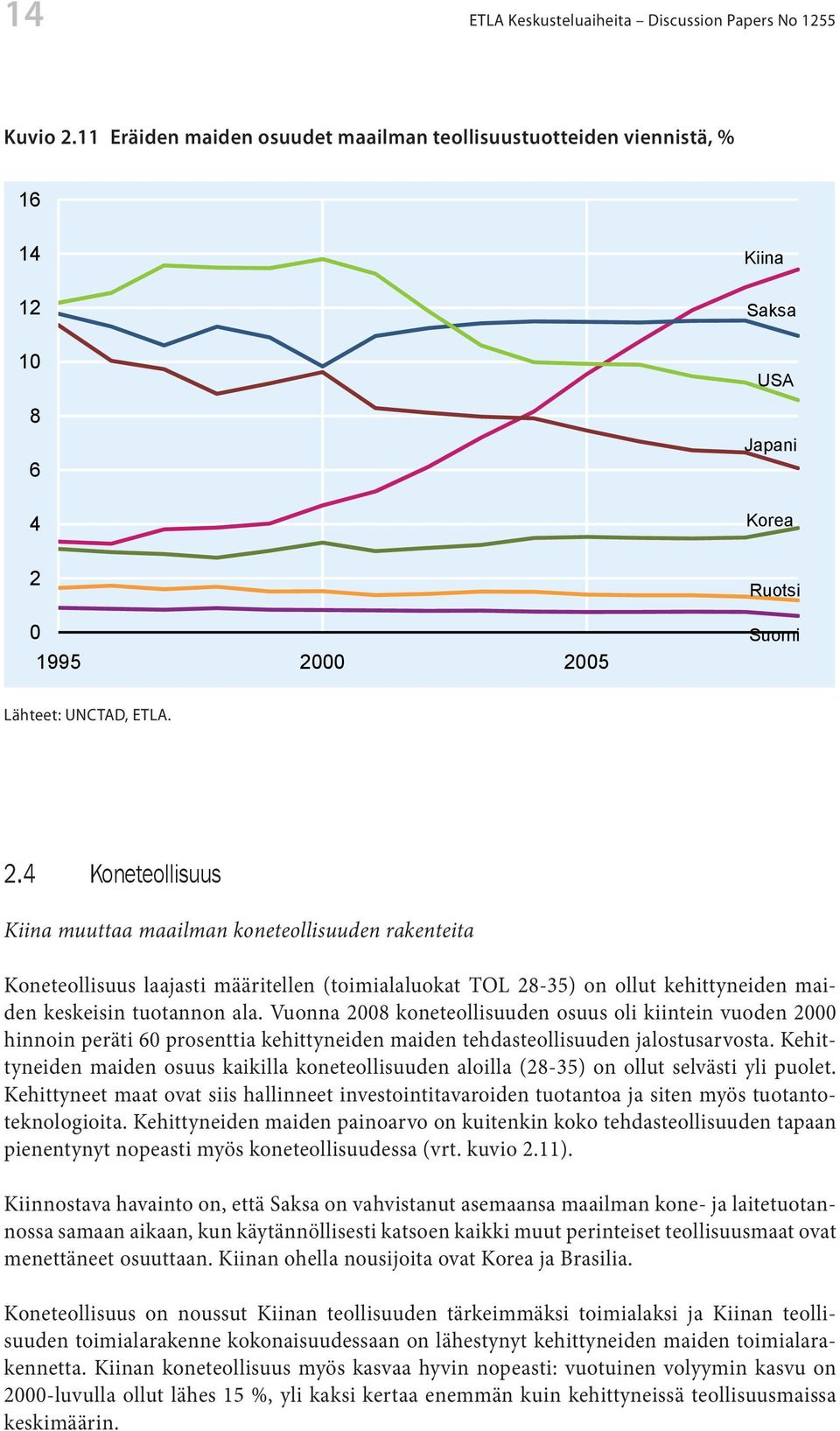 0 1995 2000 2005 Ruotsi Suomi Lähteet: UNCTAD, UNCTAD, ETLA. ETLA. 2.4 Koneteollisuus Kiina muuttaa maailman koneteollisuuden rakenteita Koneteollisuus laajasti määritellen (toimialaluokat TOL 28-35) on ollut kehittyneiden maiden keskeisin tuotannon ala.