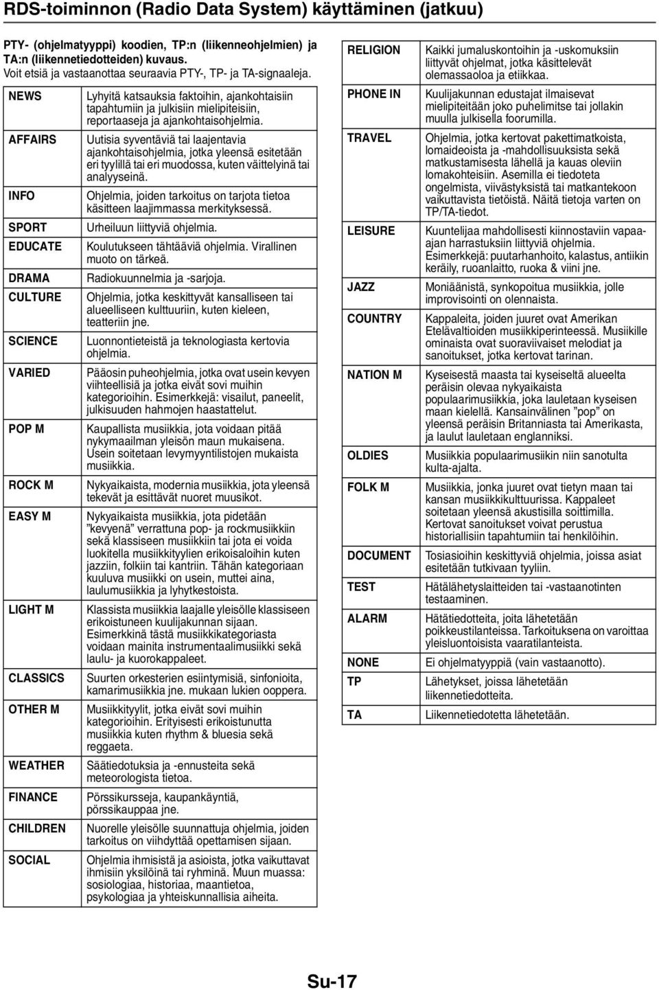 NEWS AFFAIRS INFO SPORT EDUCATE DRAMA CULTURE SCIENCE VARIED POP M ROCK M EASY M LIGHT M CLASSICS OTHER M WEATHER FINANCE CHILDREN SOCIAL Lyhyitä katsauksia faktoihin, ajankohtaisiin tapahtumiin ja