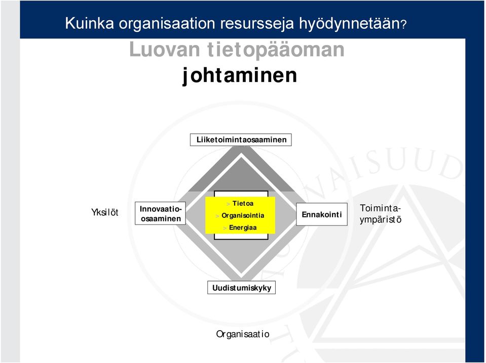 Yksilöt Toimintaympäristö Innovaatioosaaminen > Tietoa