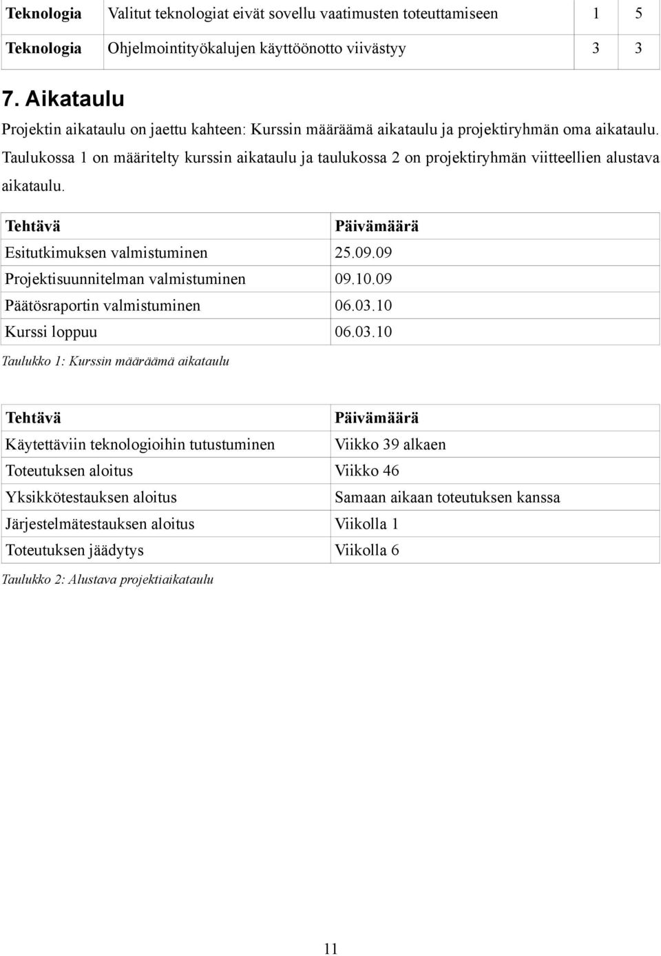 Taulukossa 1 on määritelty kurssin aikataulu ja taulukossa 2 on projektiryhmän viitteellien alustava aikataulu. Tehtävä Päivämäärä Esitutkimuksen valmistuminen 25.09.