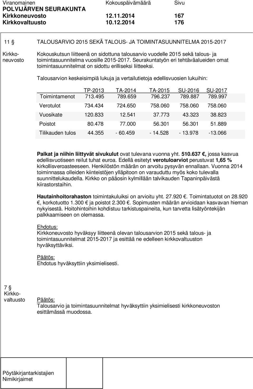 2014 176 11 TALOUSARVIO 2015 SEKÄ TALOUS- JA TOIMINTASUUNNITELMA 2015-2017 Kirkkoneuvosto Kokouskutsun liitteenä on sidottuna talousarvio vuodelle 2015 sekä talous- ja toimintasuunnitelma vuosille