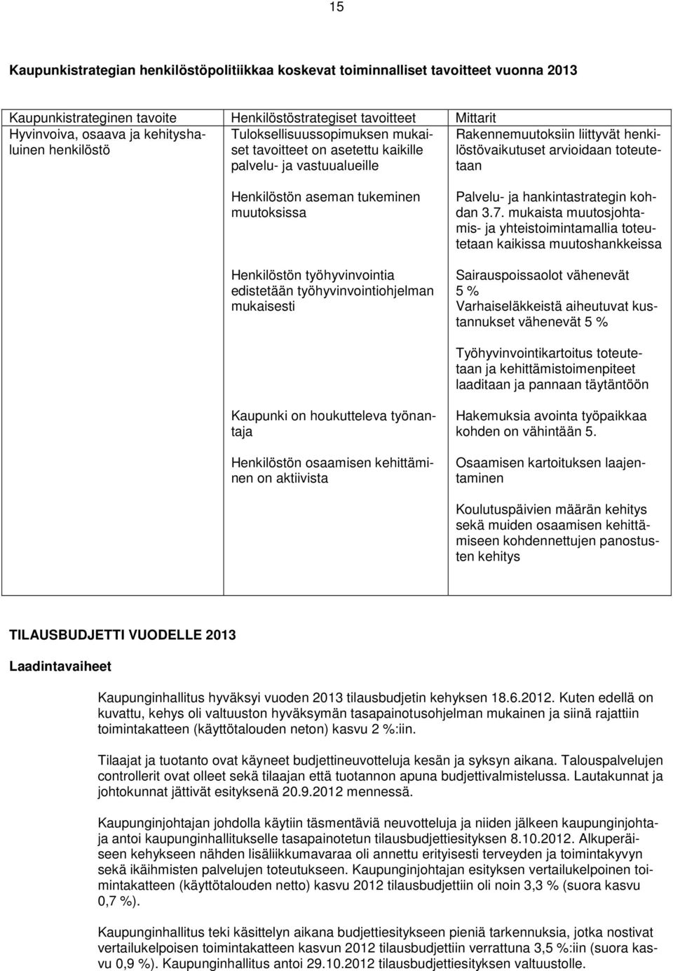 tukeminen muutoksissa Henkilöstön työhyvinvointia edistetään työhyvinvointiohjelman mukaisesti Palvelu- ja hankintastrategin kohdan 3.7.