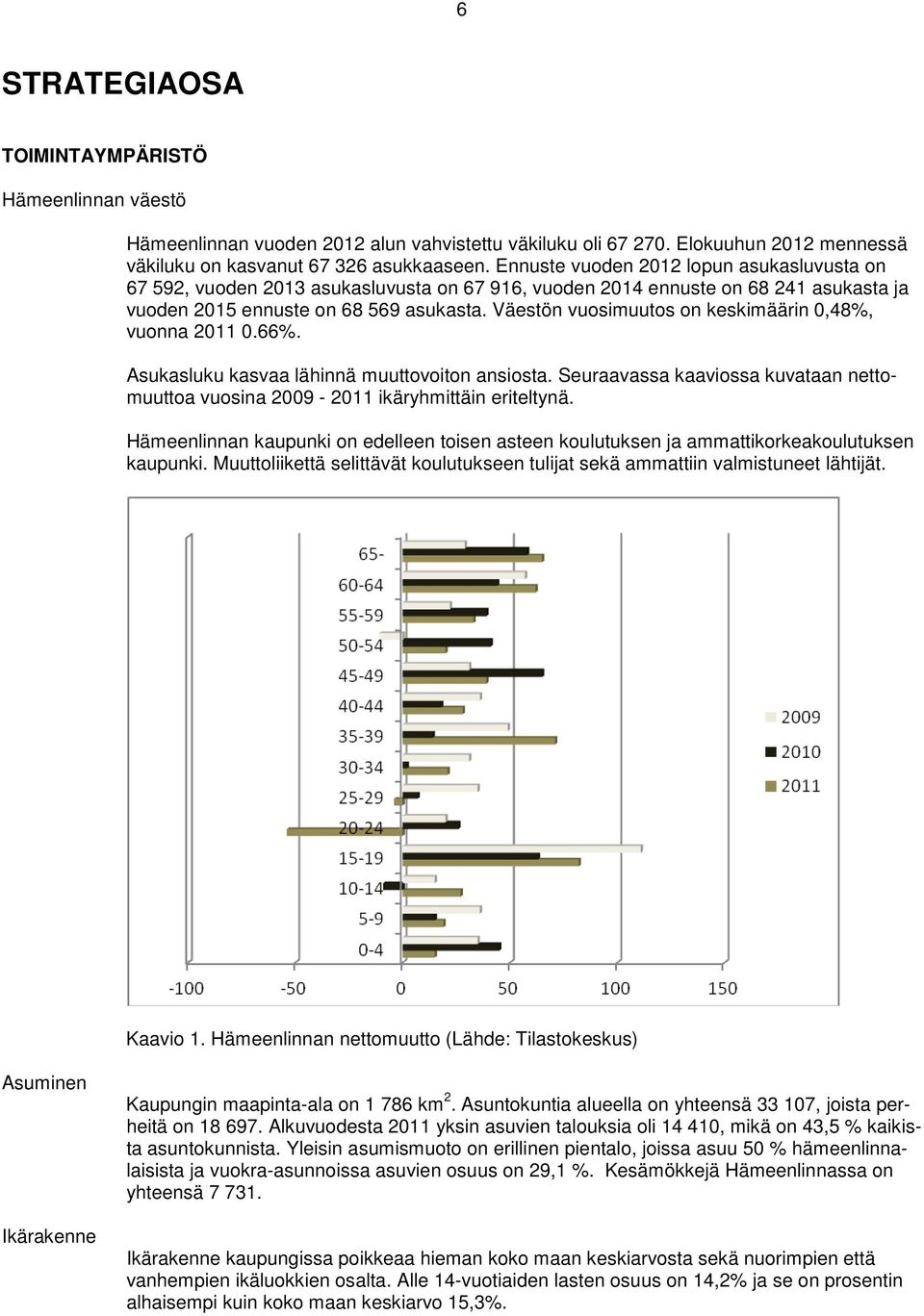 Väestön vuosimuutos on keskimäärin 0,48%, vuonna 2011 0.66%. Asukasluku kasvaa lähinnä muuttovoiton ansiosta. Seuraavassa kaaviossa kuvataan nettomuuttoa vuosina 2009-2011 ikäryhmittäin eriteltynä.