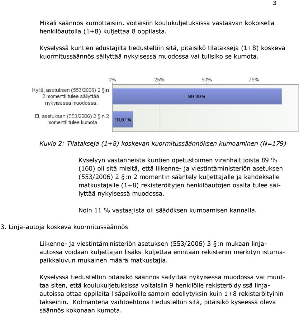 Kuvio 2: Tilatakseja (1+8) koskevan kuormitussäännöksen kumoaminen (N=179) Kyselyyn vastanneista kuntien opetustoimen viranhaltijoista 89 % (160) oli sitä mieltä, että liikenne- ja