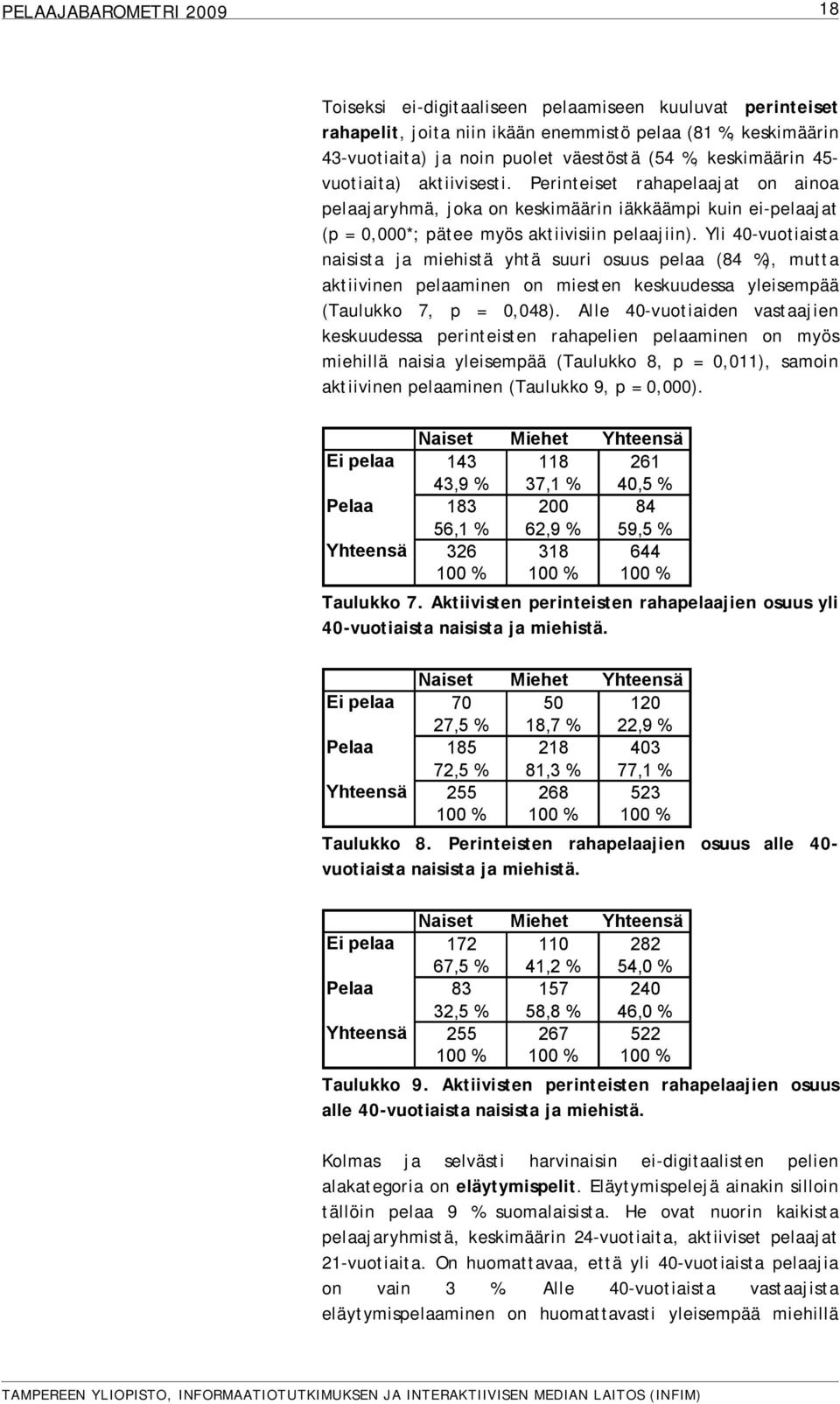 Yli 40-vuotiaista naisista ja miehistä yhtä suuri osuus pelaa (84 %), mutta aktiivinen pelaaminen on miesten keskuudessa yleisempää (Taulukko 7, p = 0,048).