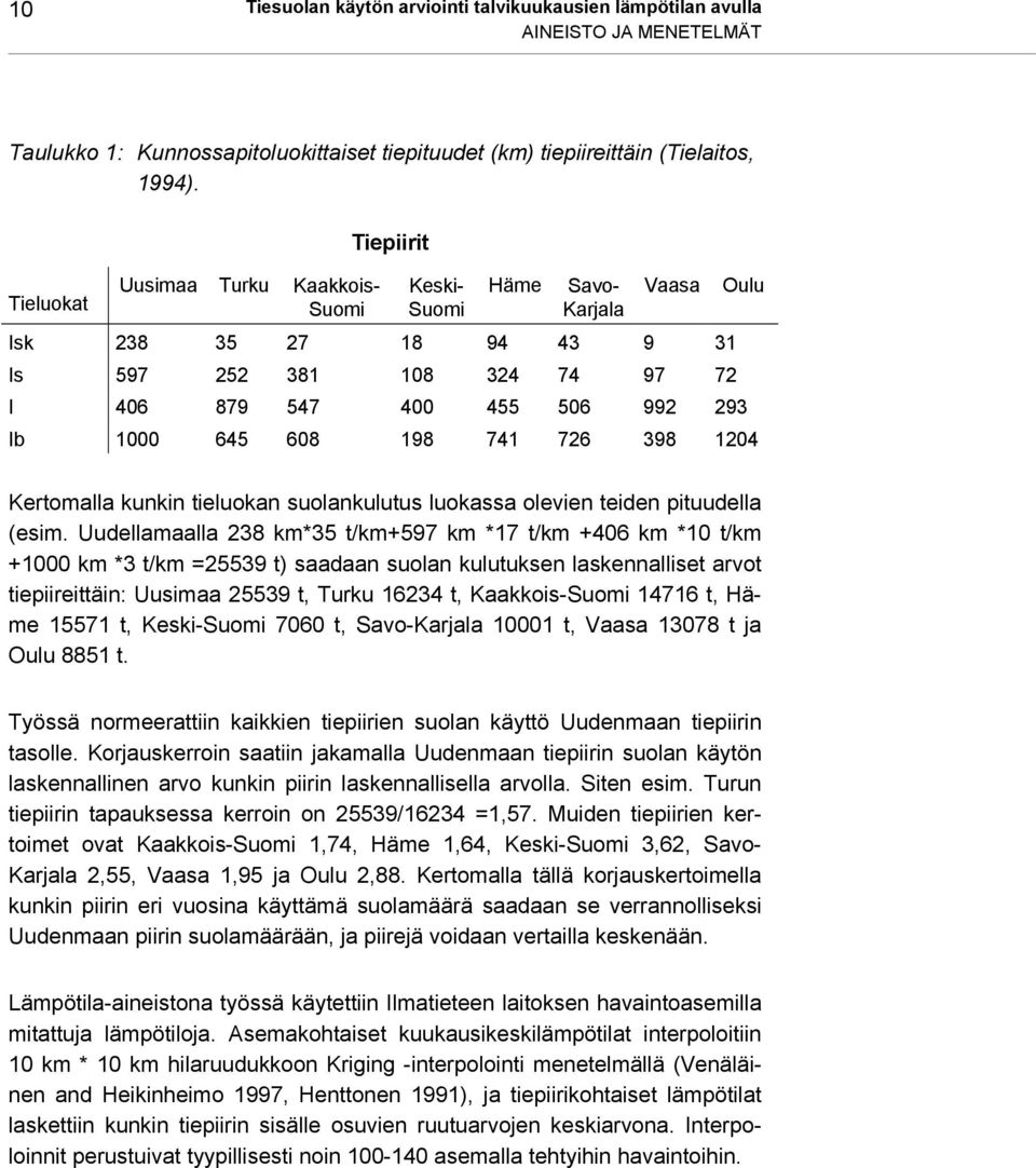 198 741 726 398 1204 Oulu Kertomalla kunkin tieluokan suolankulutus luokassa olevien teiden pituudella (esim.