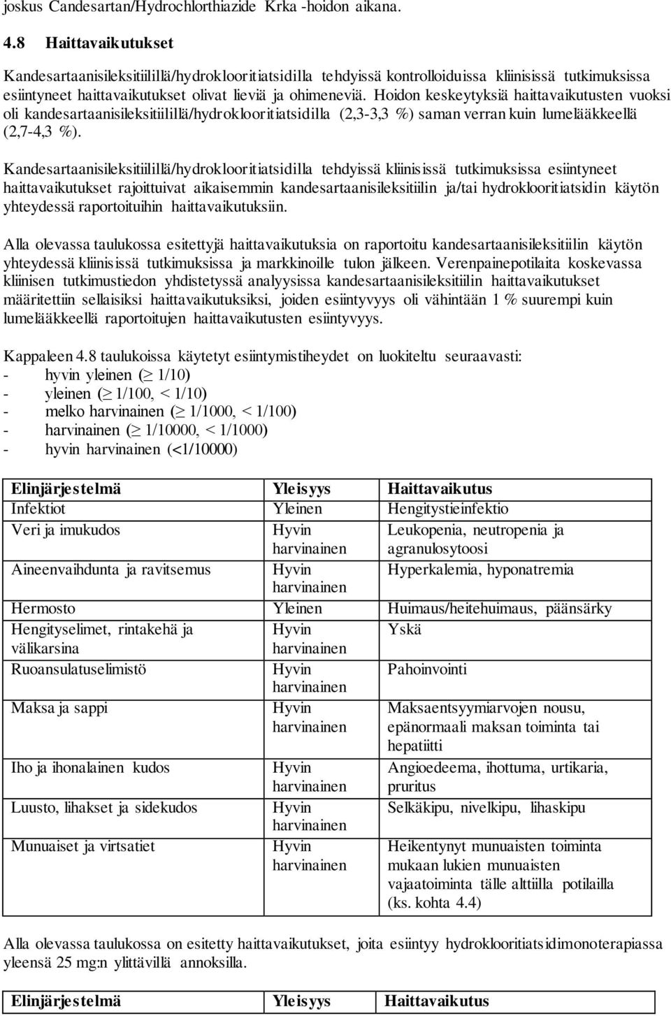 Hoidon keskeytyksiä haittavaikutusten vuoksi oli kandesartaanisileksitiilillä/hydroklooritiatsidilla (2,3-3,3 %) saman verran kuin lumelääkkeellä (2,7-4,3 %).