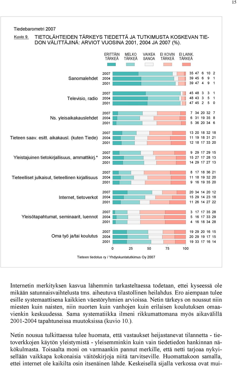 * Tieteelliset julkaisut, tieteellinen kirjallisuus Internet, tietoverkot Yleisötapahtumat, seminaarit, luennot Oma työ ja/tai koulutus Tieteen tiedotus ry / Yhdyskuntatutkimus Oy Internetin