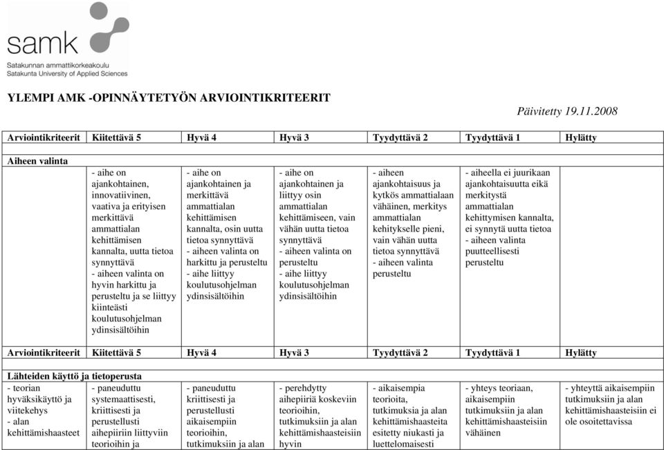 synnyttävä harkittu - aihe liittyy ankohtainen liittyy osin, vain vähän uutta tietoa synnyttävä - aihe liittyy - aiheen ankohtaisuus kytkös ammattialaan vähäinen, merkitys kehitykselle pieni, vain