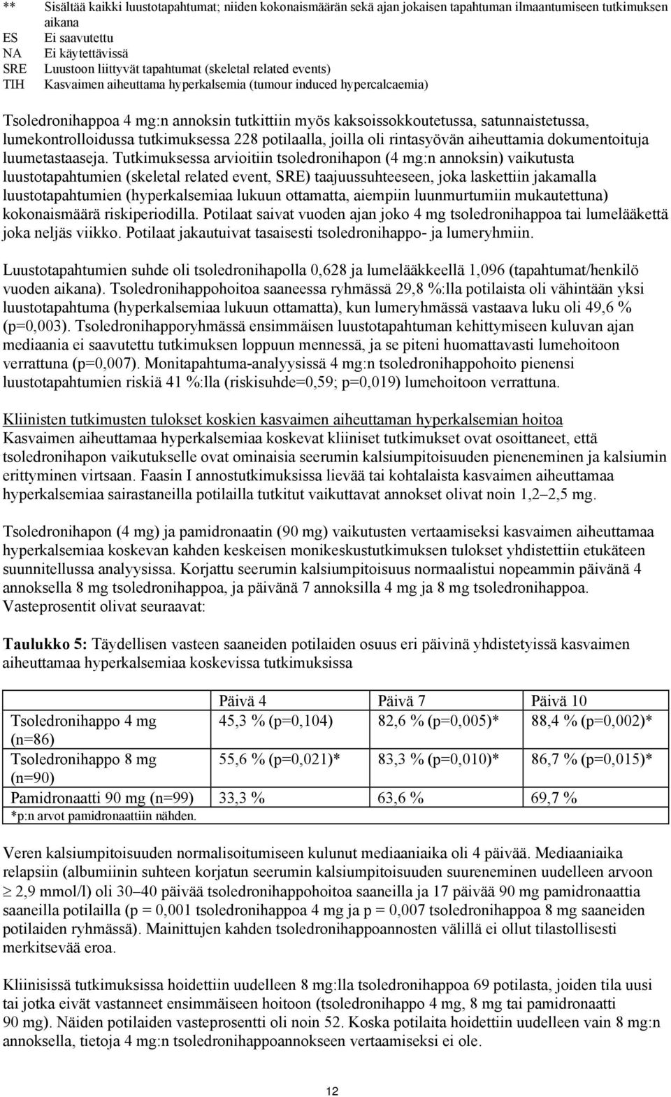 lumekontrolloidussa tutkimuksessa 228 potilaalla, joilla oli rintasyövän aiheuttamia dokumentoituja luumetastaaseja.