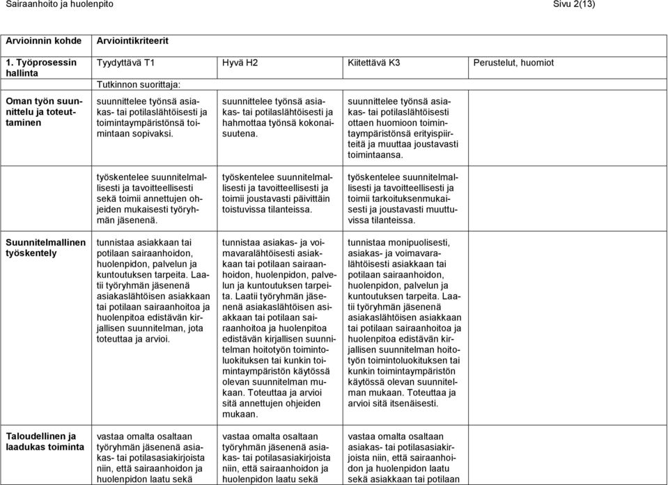 potilaslähtöisesti ja toimintaympäristönsä toimintaan sopivaksi. suunnittelee työnsä asiakas- tai potilaslähtöisesti ja hahmottaa työnsä kokonaisuutena.