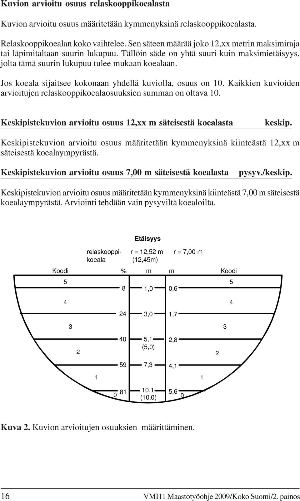 Jos koeala sijaitsee kokonaan yhdellä kuviolla, osuus on 10. Kaikkien kuvioiden arvioitujen relaskooppikoealaosuuksien summan on oltava 10.