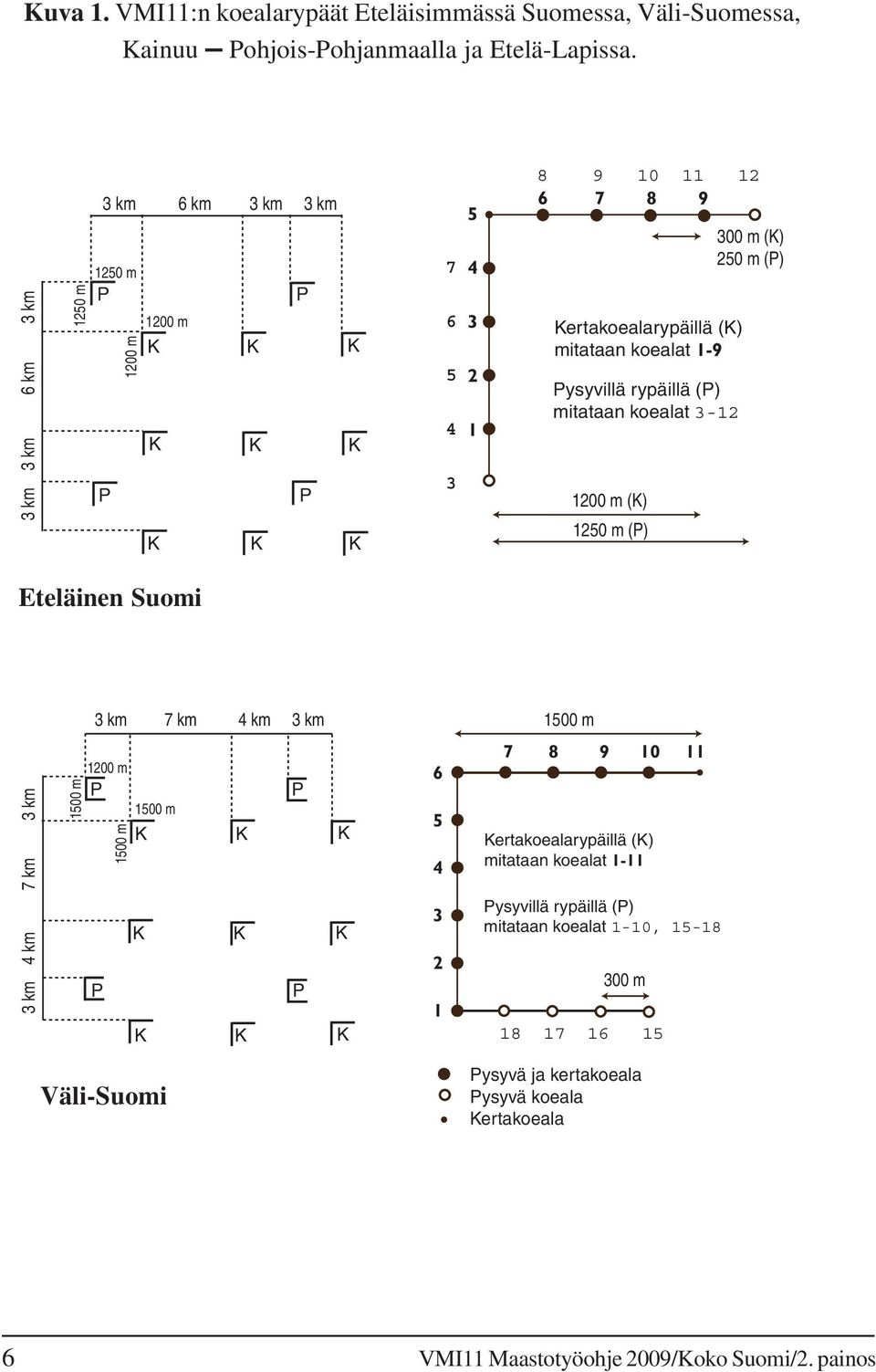 Pysyvillä rypäillä (P) mitataan koealat 3-12 1200 m (K) 1250 m (P) 300 m (K) 250 m (P) Eteläinen Suomi 3 km 7 km 4 km 3 km 1500 m 3 km 4 km 7 km 3 km 1500 m 1200 m P P 1500 m K K K 1500
