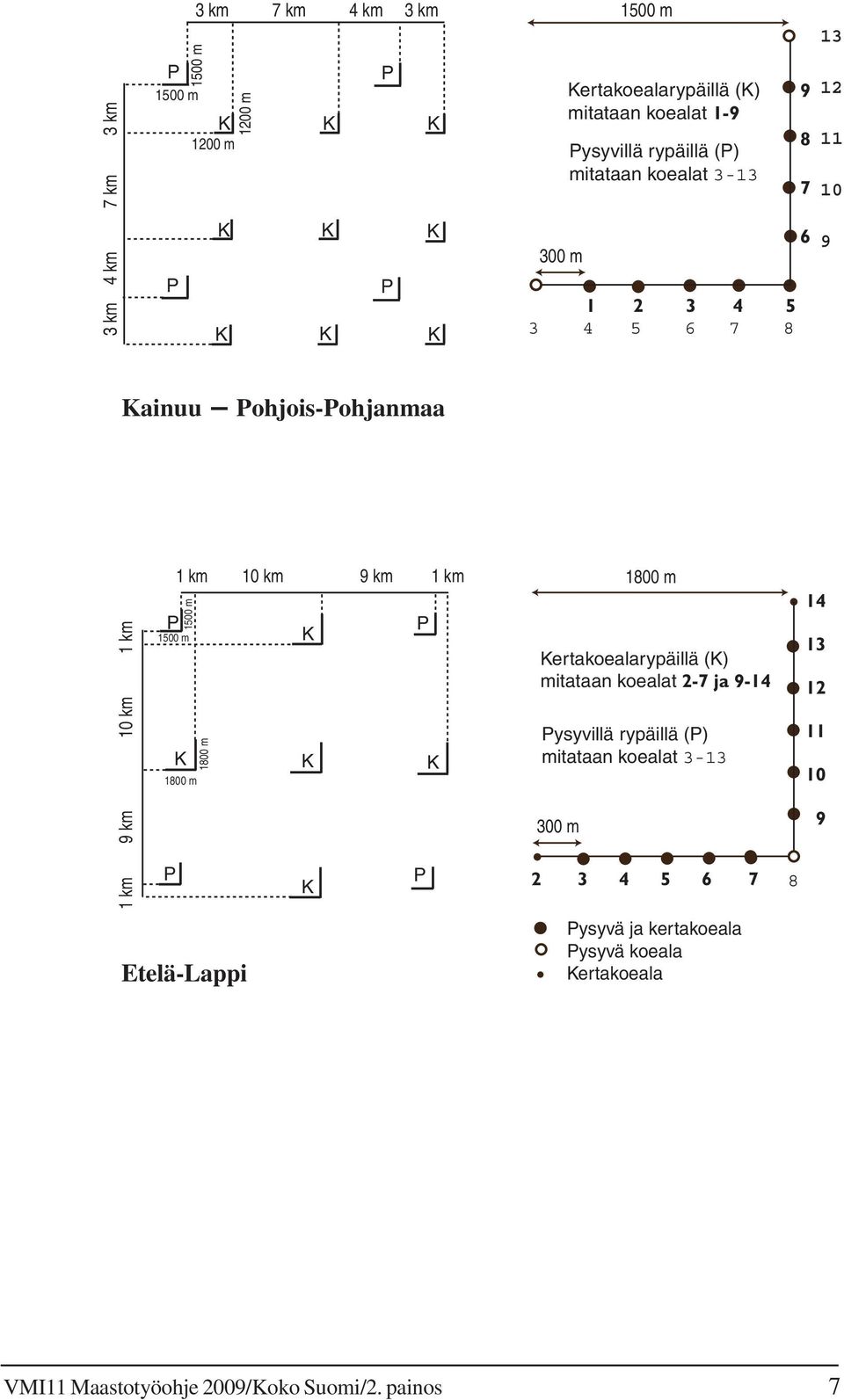 km 10 km 9 km 1 km 1500 m 1800 m 1800 m Etelä-Lappi P K K K K P P K 300 m 1800 m Kertakoealarypäillä (K) mitataan koealat 2-7 ja 9-14 Pysyvillä