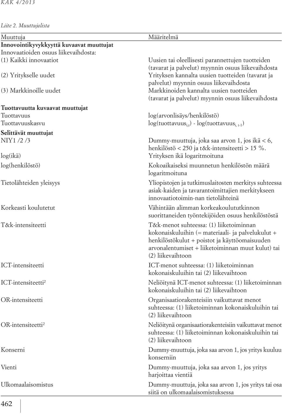 palvelut) myynnin osuus liikevaihdosta (2) Yritykselle uudet Yrityksen kannalta uusien tuotteiden (tavarat ja palvelut) myynnin osuus liikevaihdosta (3) Markkinoille uudet Markkinoiden kannalta