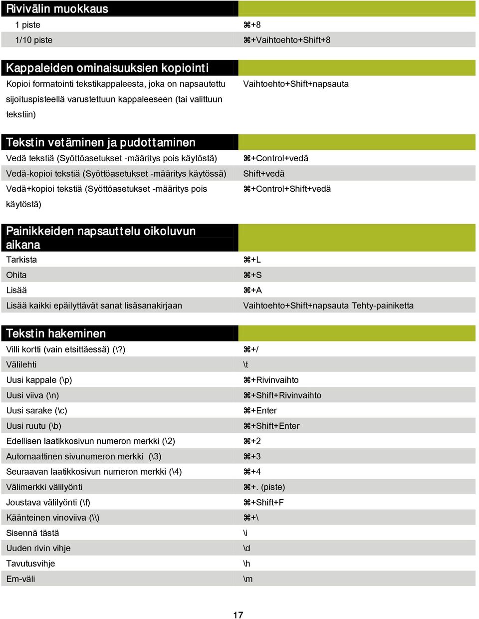 (Syöttöasetukset -määritys pois käytöstä) Painikkeiden napsauttelu oikoluvun aikana Tarkista Ohita Lisää Lisää kaikki epäilyttävät sanat lisäsanakirjaan Vaihtoehto+Shift+napsauta +Control+vedä