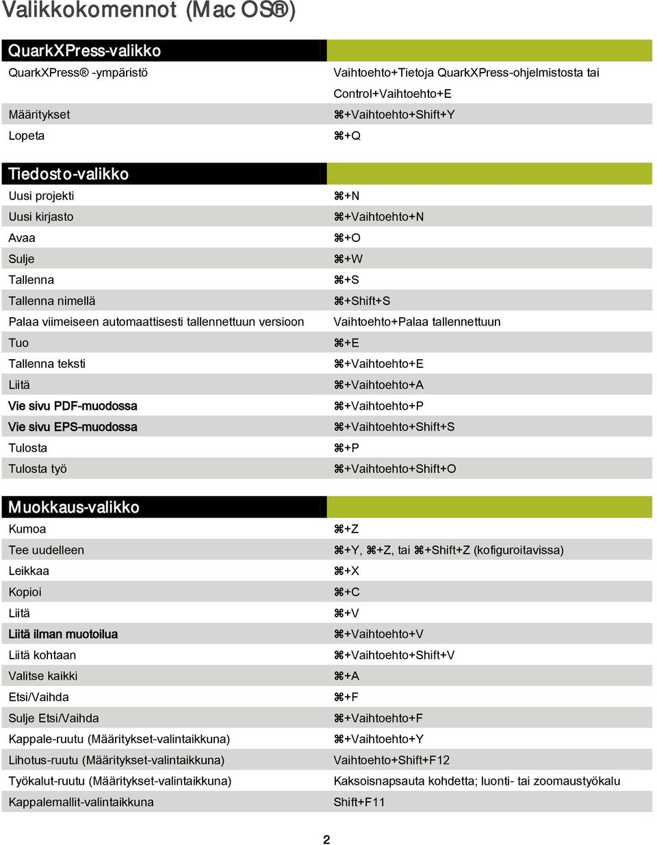 muotoilua Liitä kohtaan Valitse kaikki Etsi/Vaihda Sulje Etsi/Vaihda Kappale-ruutu (Määritykset-valintaikkuna) Lihotus-ruutu (Määritykset-valintaikkuna) Työkalut-ruutu (Määritykset-valintaikkuna)