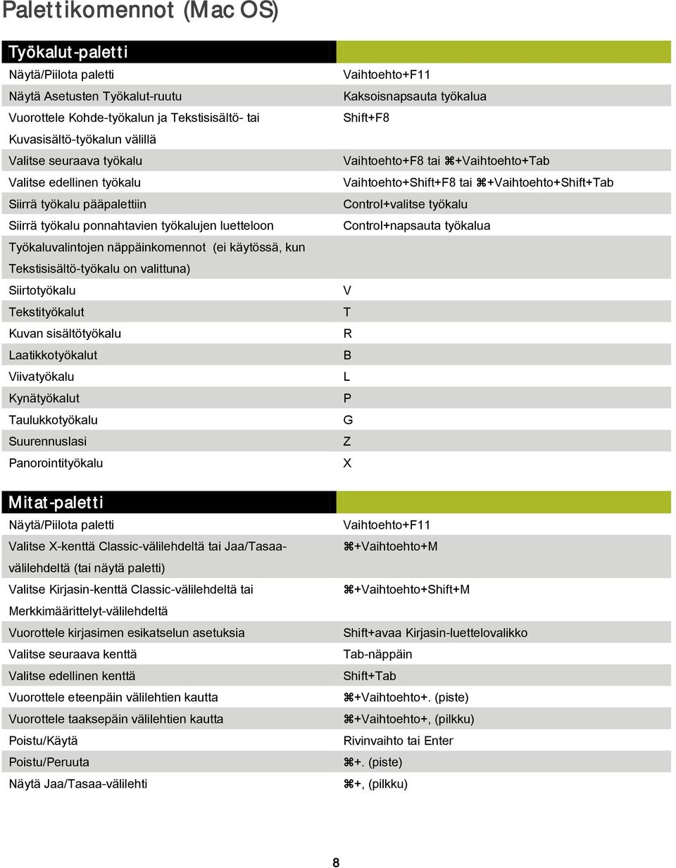 Siirtotyökalu Tekstityökalut Kuvan sisältötyökalu Laatikkotyökalut Viivatyökalu Kynätyökalut Taulukkotyökalu Suurennuslasi Panorointityökalu Mitat-paletti Näytä/Piilota paletti Valitse X-kenttä