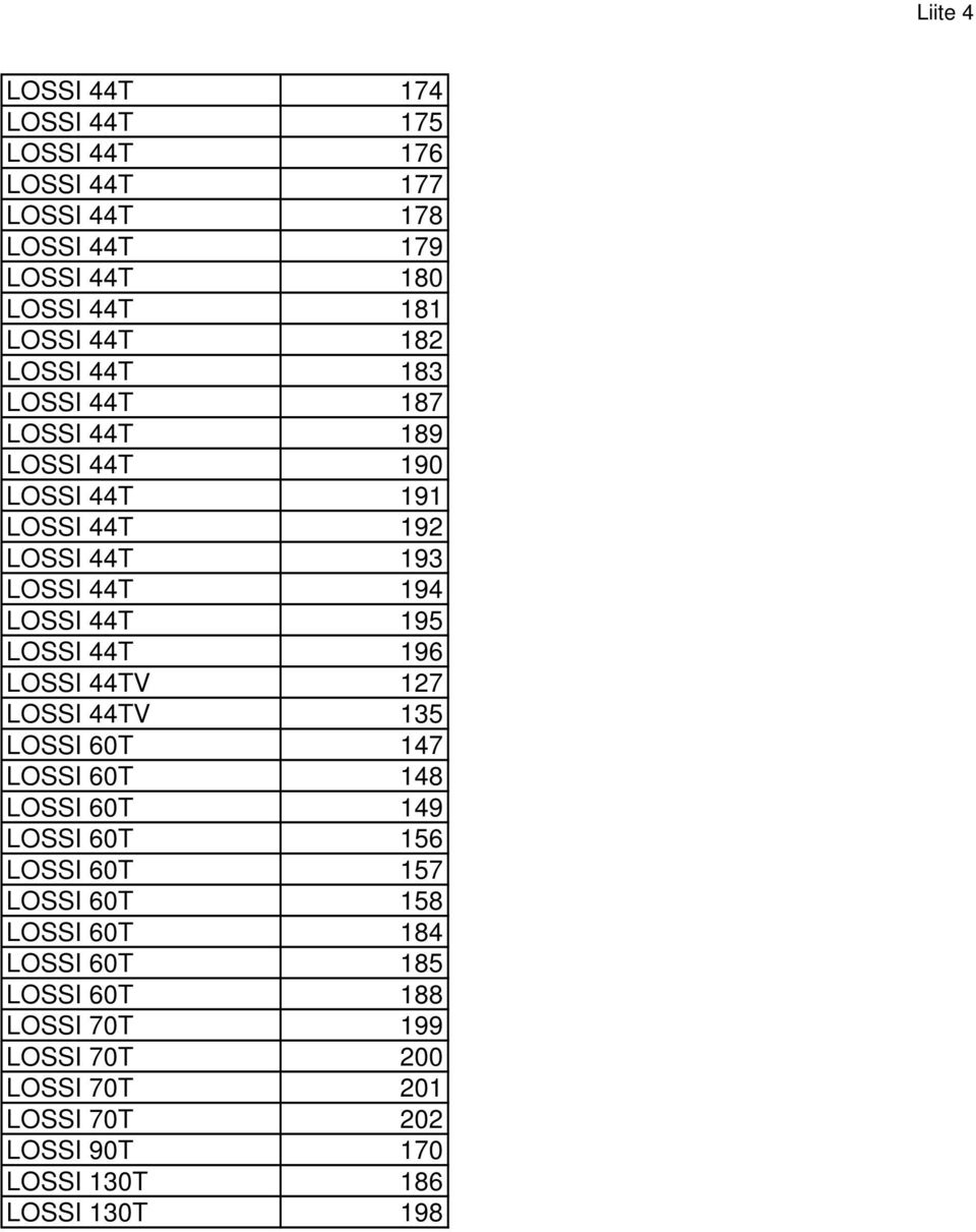 196 LOSSI 44TV 127 LOSSI 44TV 135 LOSSI 60T 147 LOSSI 60T 148 LOSSI 60T 149 LOSSI 60T 156 LOSSI 60T 157 LOSSI 60T 158 LOSSI 60T 184