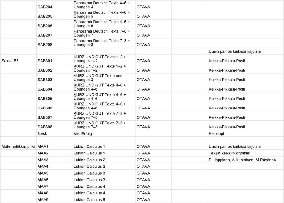 GUT Texte 1 2 + Übungen 1 2 Kelkka-Pikkala-Posti KURZ UND GUT Texte und Übungen 3 Kelkka-Pikkala-Posti KURZ UND GUT Texte 4 6 + Übungen 4 6 Kelkka-Pikkala-Posti KURZ UND GUT Texte 4 6 + Übungen 4 6