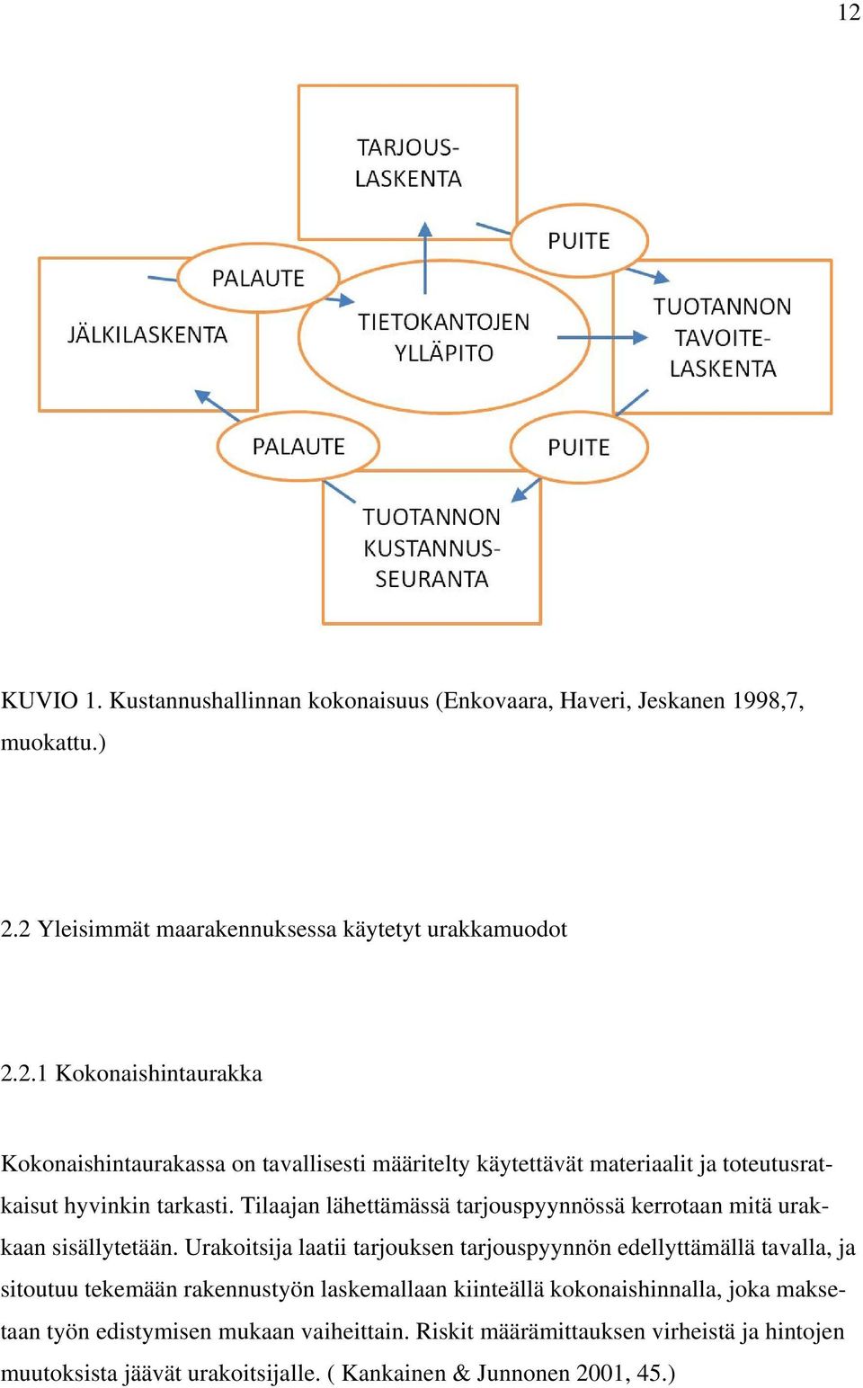 Urakoitsija laatii tarjouksen tarjouspyynnön edellyttämällä tavalla, ja sitoutuu tekemään rakennustyön laskemallaan kiinteällä kokonaishinnalla, joka maksetaan työn