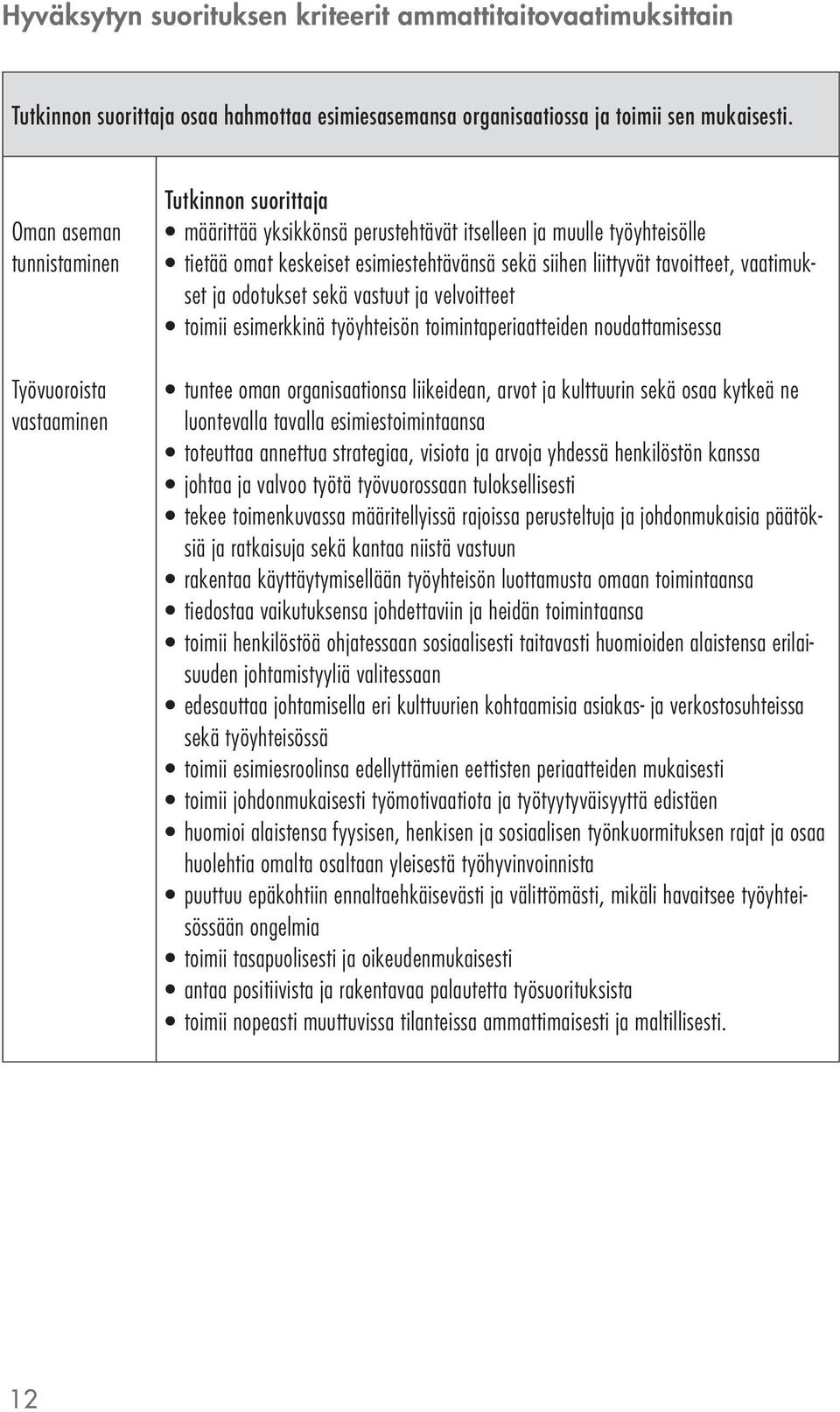 vaatimukset ja odotukset sekä vastuut ja velvoitteet toimii esimerkkinä työyhteisön toimintaperiaatteiden noudattamisessa tuntee oman organisaationsa liikeidean, arvot ja kulttuurin sekä osaa kytkeä