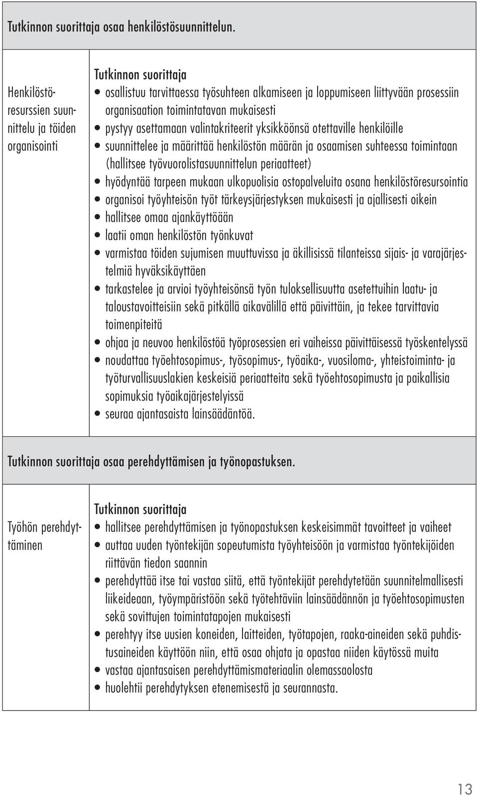 valintakriteerit yksikköönsä otettaville henkilöille suunnittelee ja määrittää henkilöstön määrän ja osaamisen suhteessa toimintaan (hallitsee työvuorolistasuunnittelun periaatteet) hyödyntää tarpeen