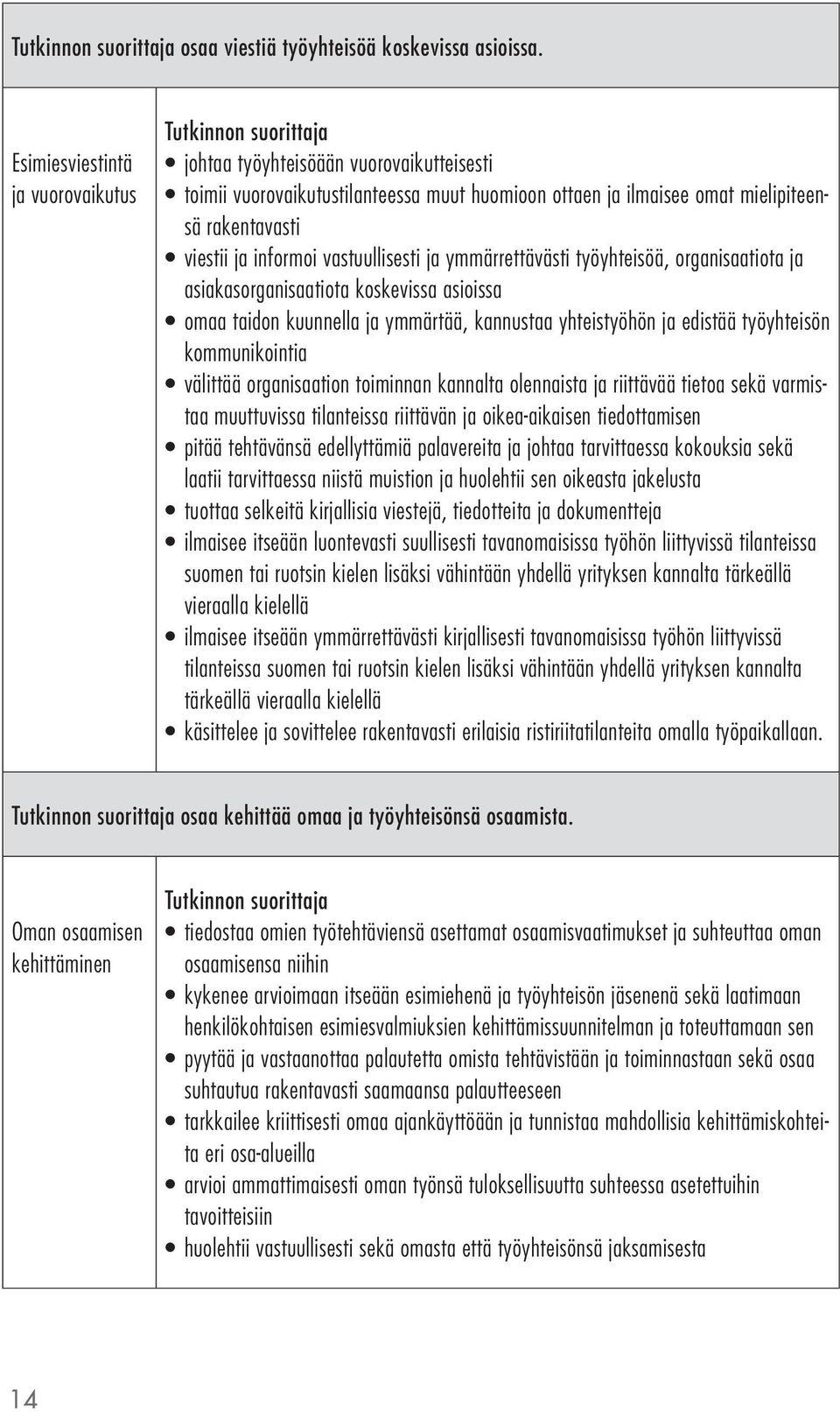 vastuullisesti ja ymmärrettävästi työyhteisöä, organisaatiota ja asiakasorganisaatiota koskevissa asioissa omaa taidon kuunnella ja ymmärtää, kannustaa yhteistyöhön ja edistää työyhteisön