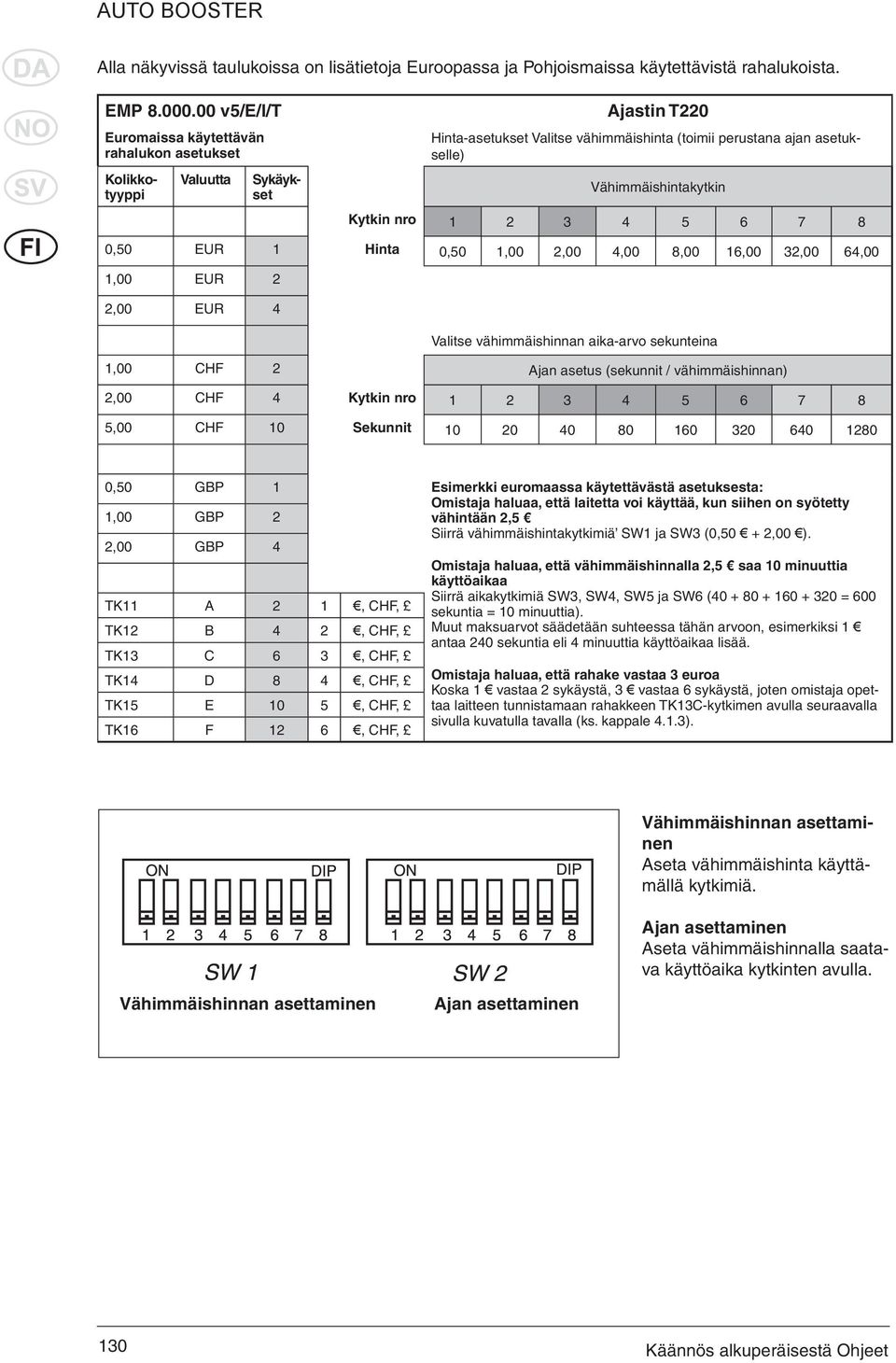 Kytkin nro 1 2 3 4 5 6 7 8 0,50 EUR 1 Hinta 0,50 1,00 2,00 4,00 8,00 16,00 32,00 64,00 1,00 EUR 2 2,00 EUR 4 Valitse vähimmäishinnan aika-arvo sekunteina 1,00 CHF 2 Ajan asetus (sekunnit /