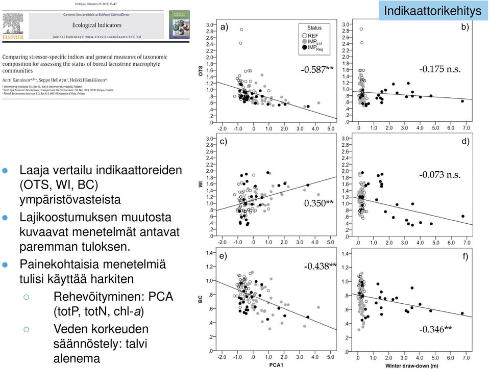 Laaja vertailu indikaattoreiden (OTS, WI, BC) ympäristövasteista Lajikoostumuksen