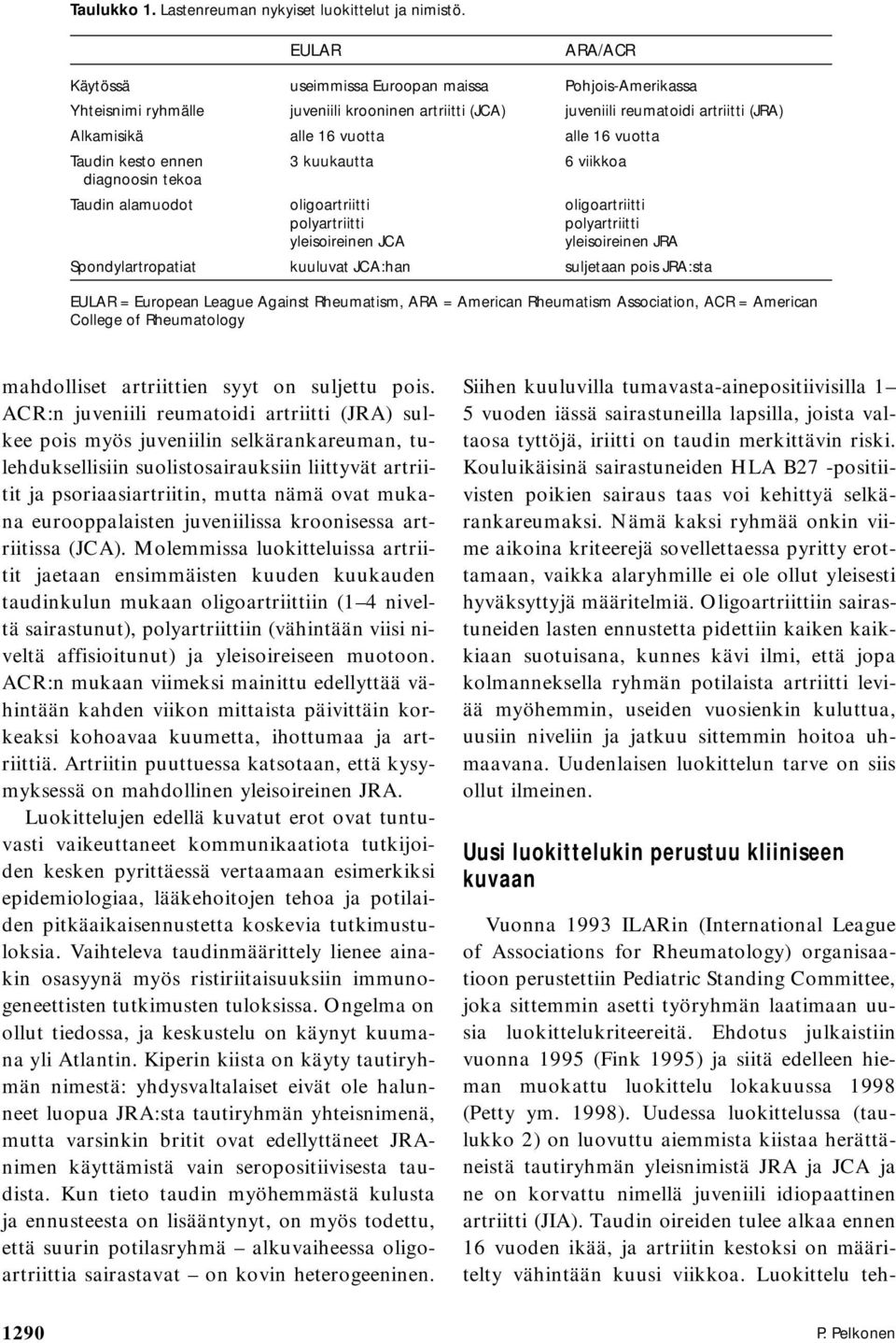 vuotta Taudin kesto ennen 3 kuukautta 6 viikkoa diagnoosin tekoa Taudin alamuodot oligoartriitti oligoartriitti polyartriitti polyartriitti yleisoireinen JCA yleisoireinen JRA Spondylartropatiat