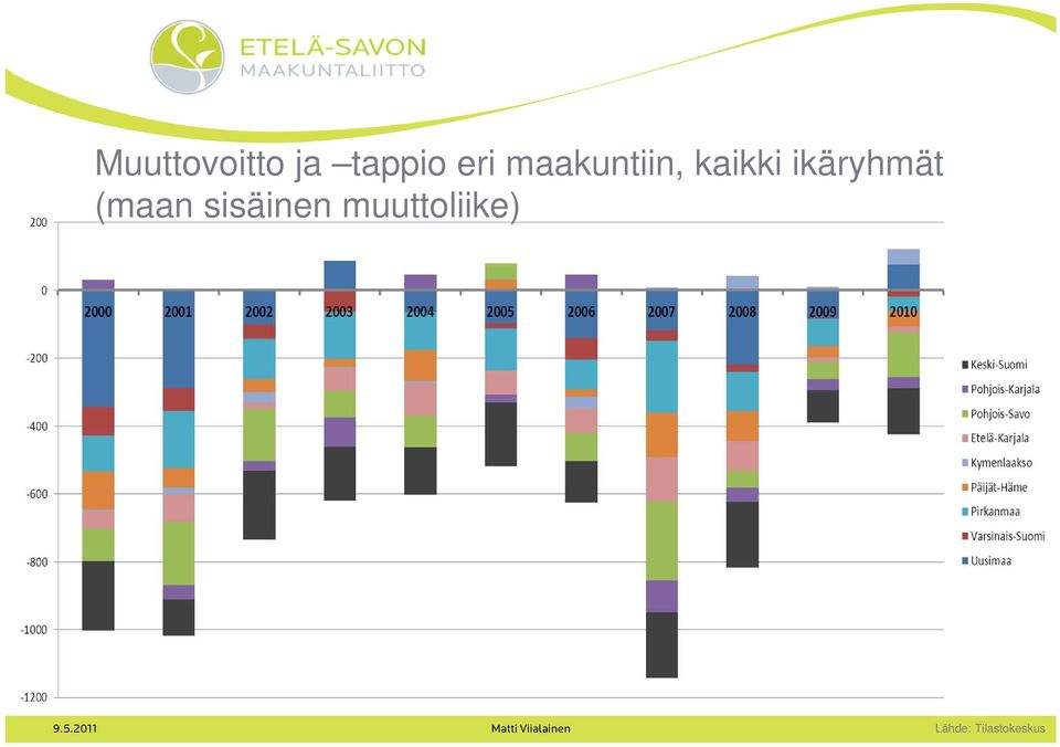 (maan sisäinen muuttoliike) 9.5.