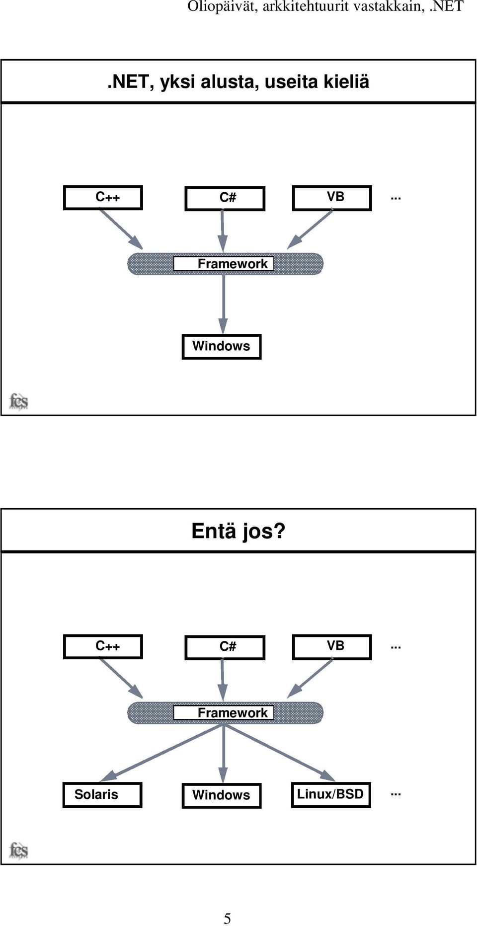 .. Framework Windows Entä jos?